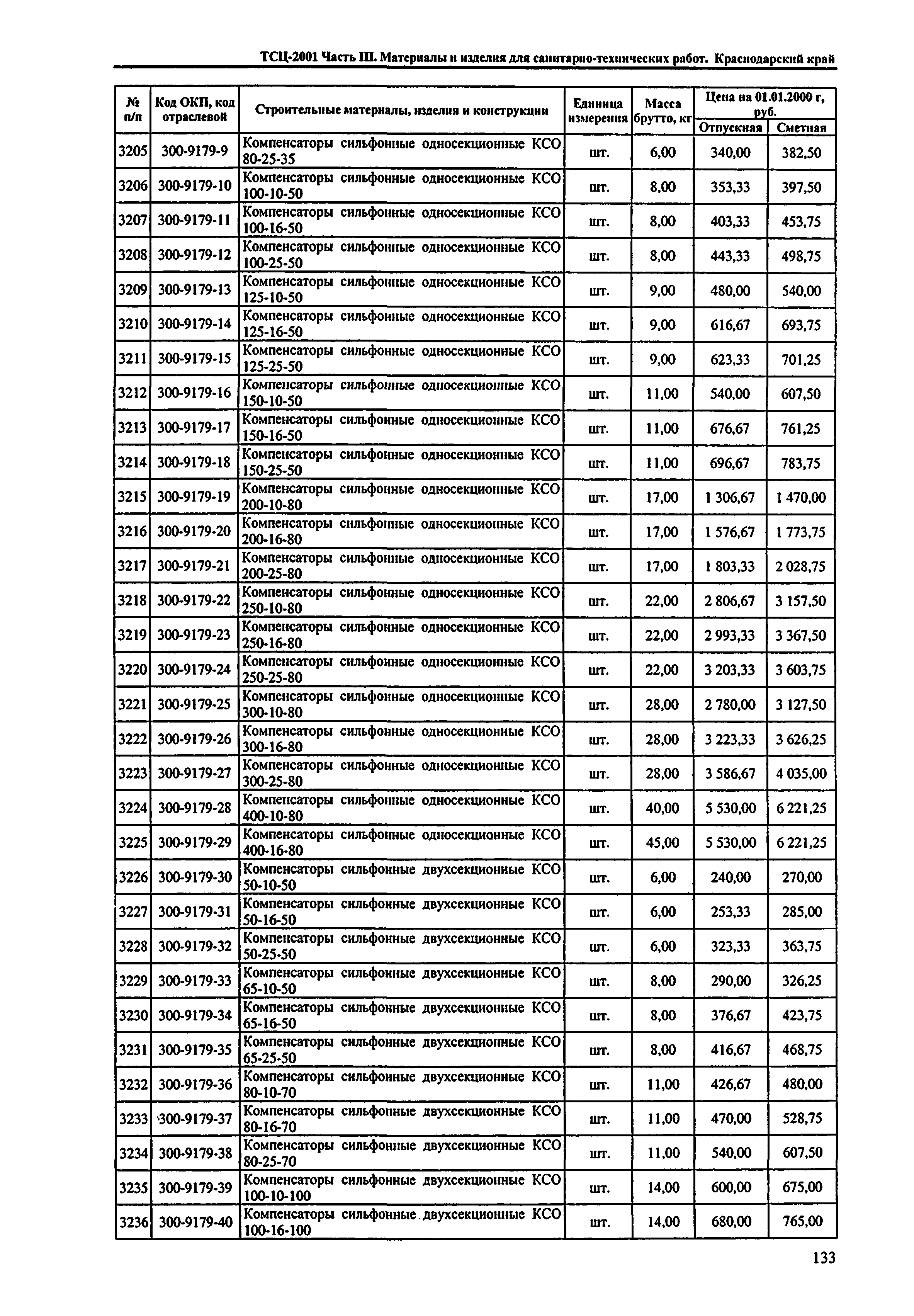 ТСЦ Краснодарский край 81-01-2001