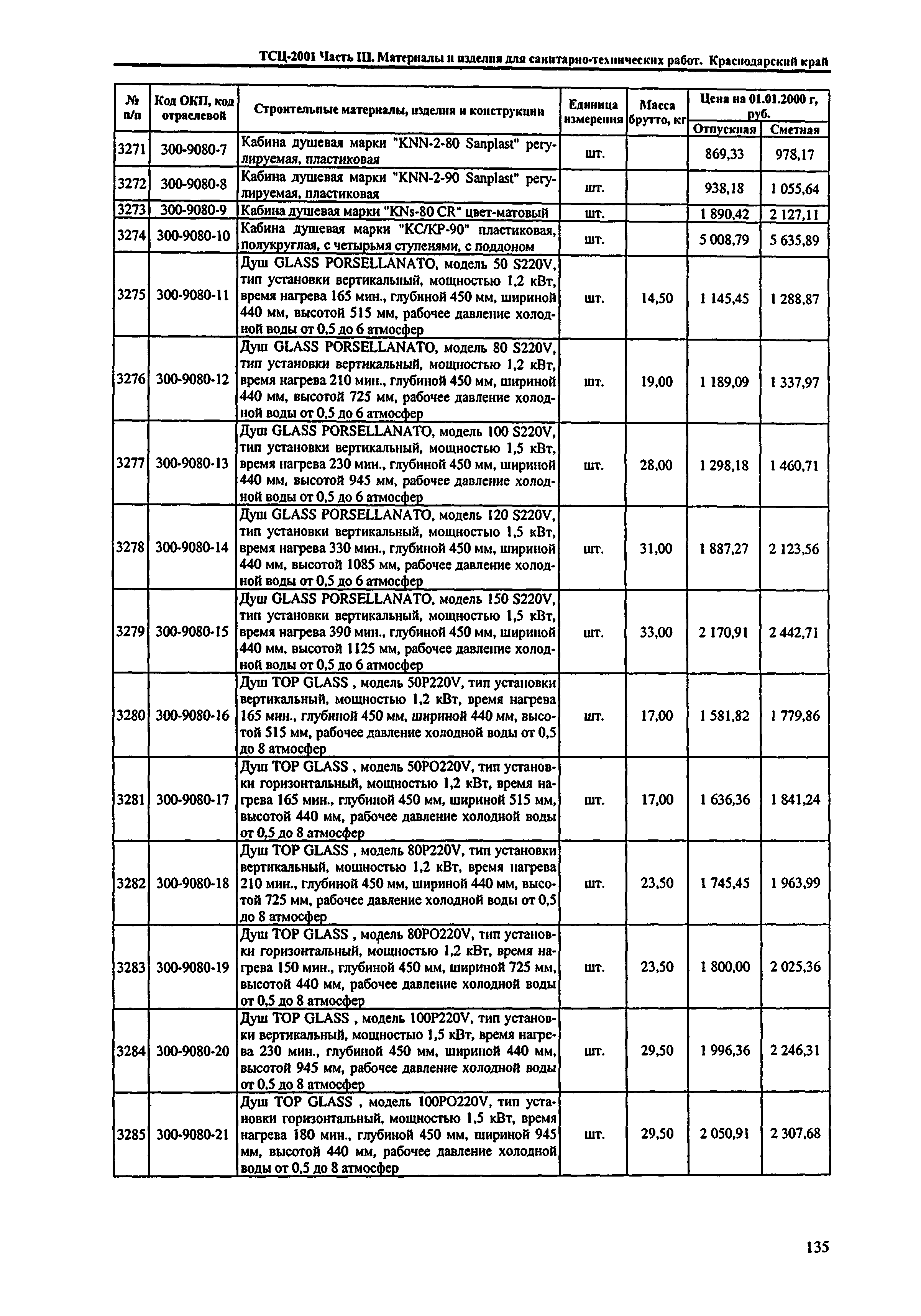 ТСЦ Краснодарский край 81-01-2001