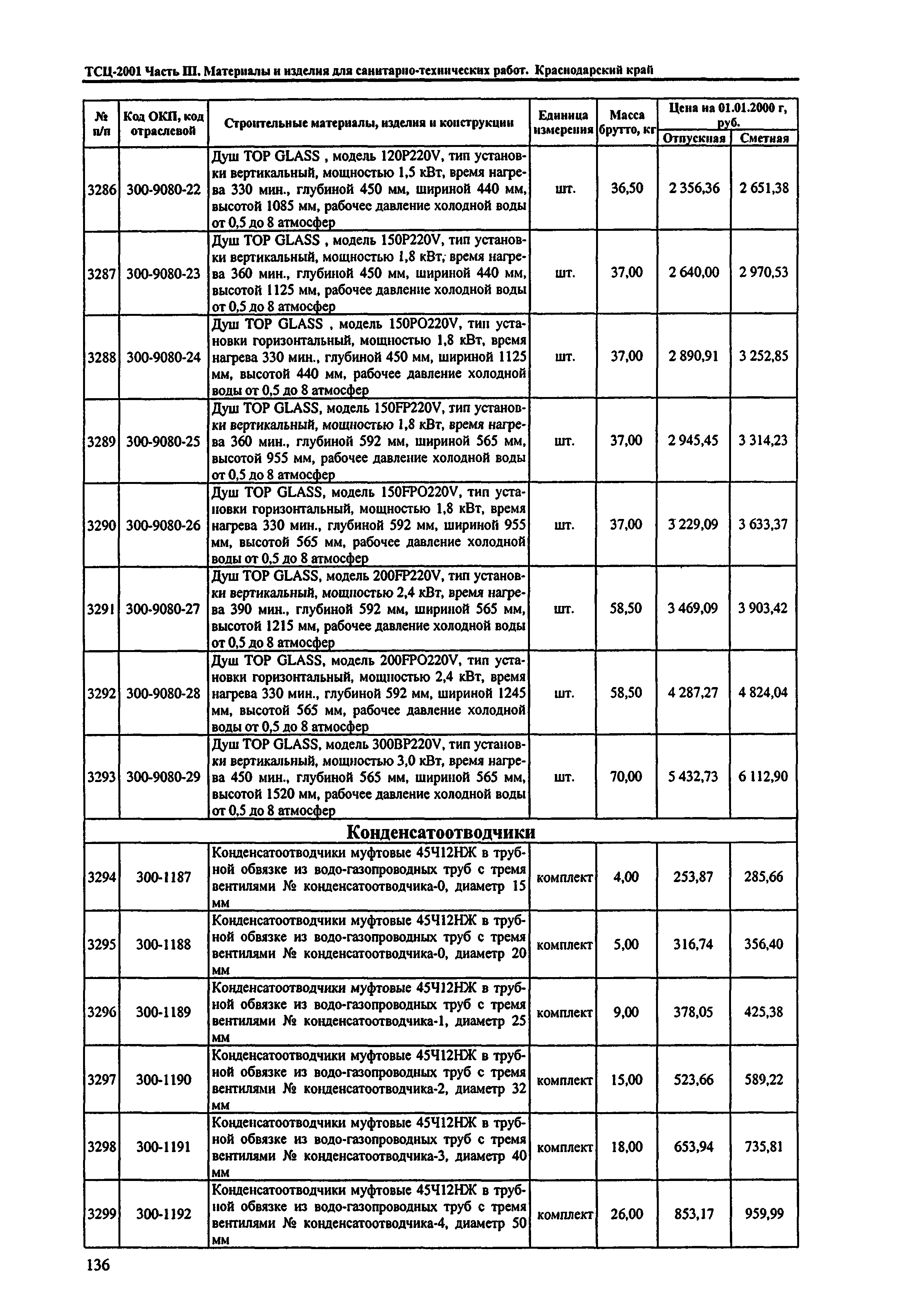 ТСЦ Краснодарский край 81-01-2001