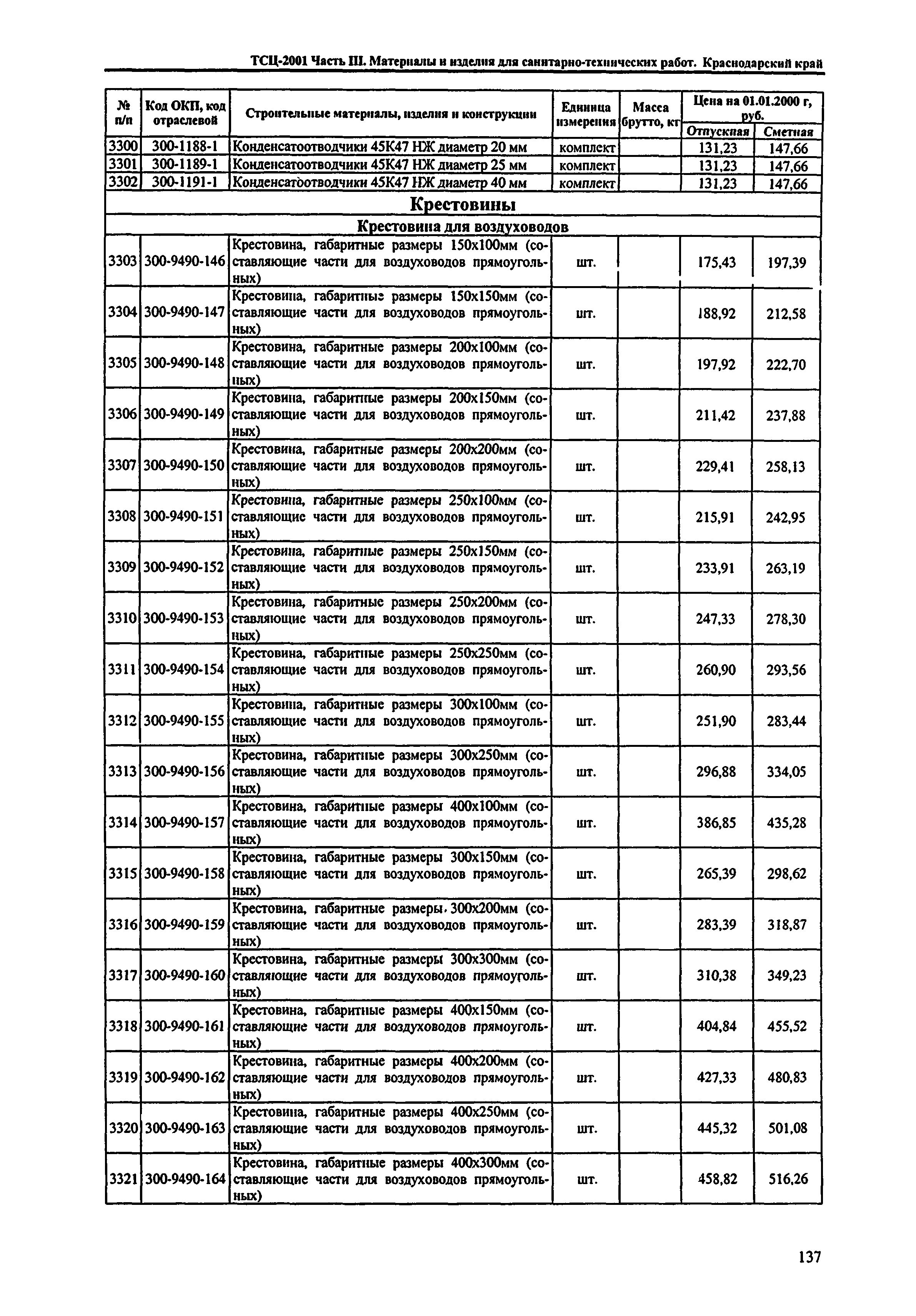 ТСЦ Краснодарский край 81-01-2001