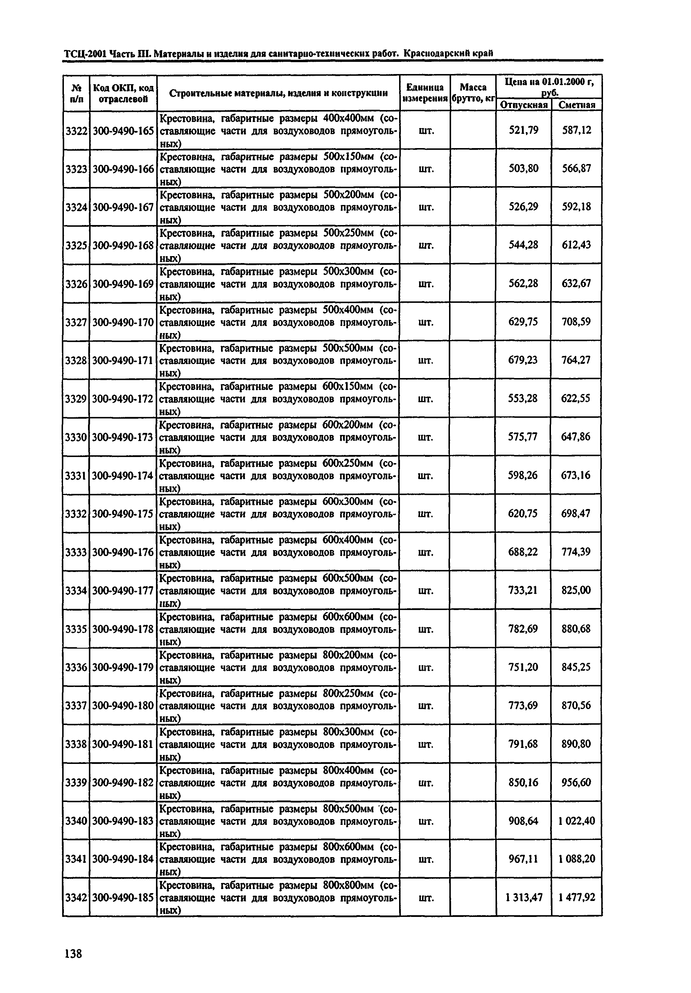 ТСЦ Краснодарский край 81-01-2001