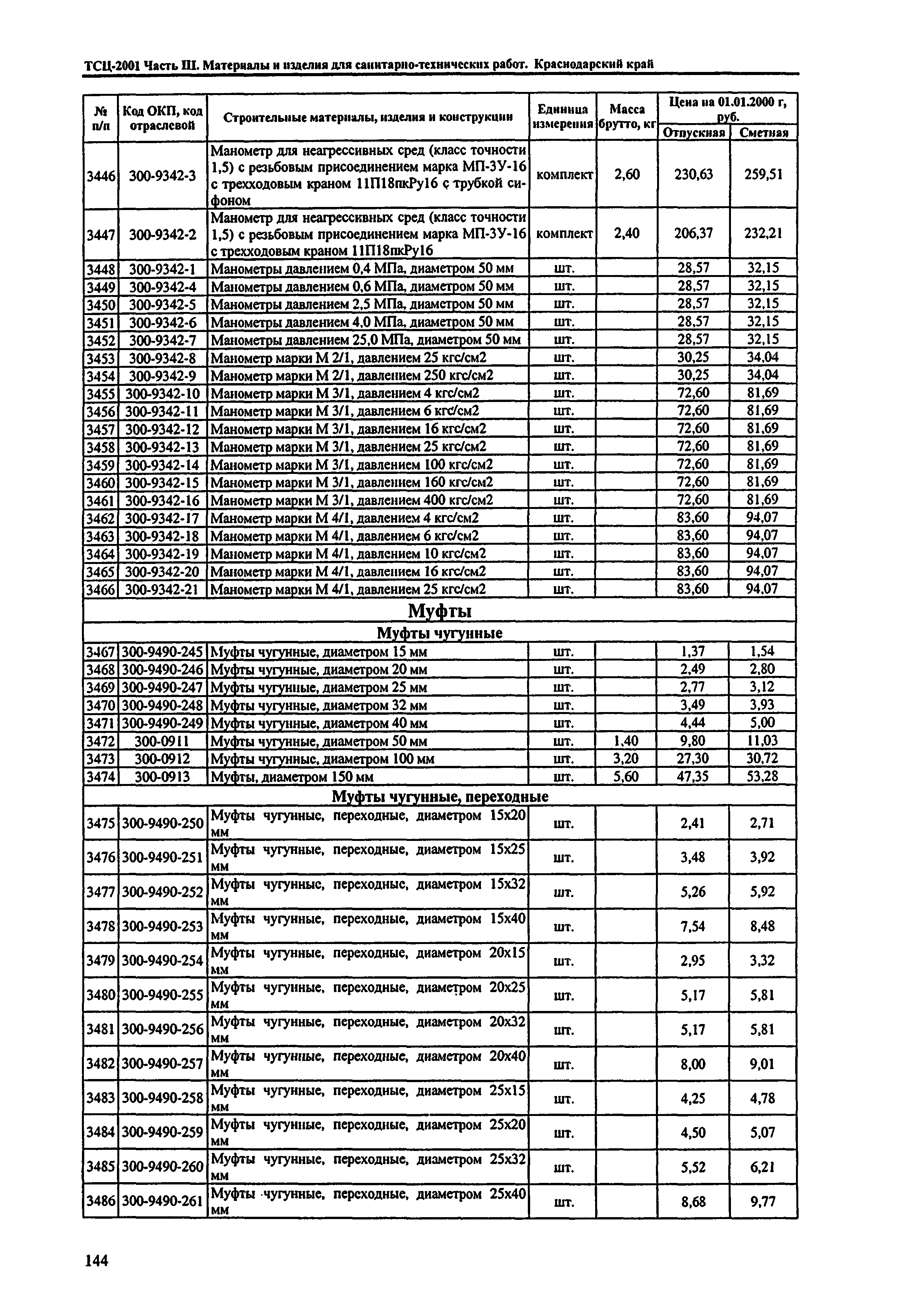 ТСЦ Краснодарский край 81-01-2001