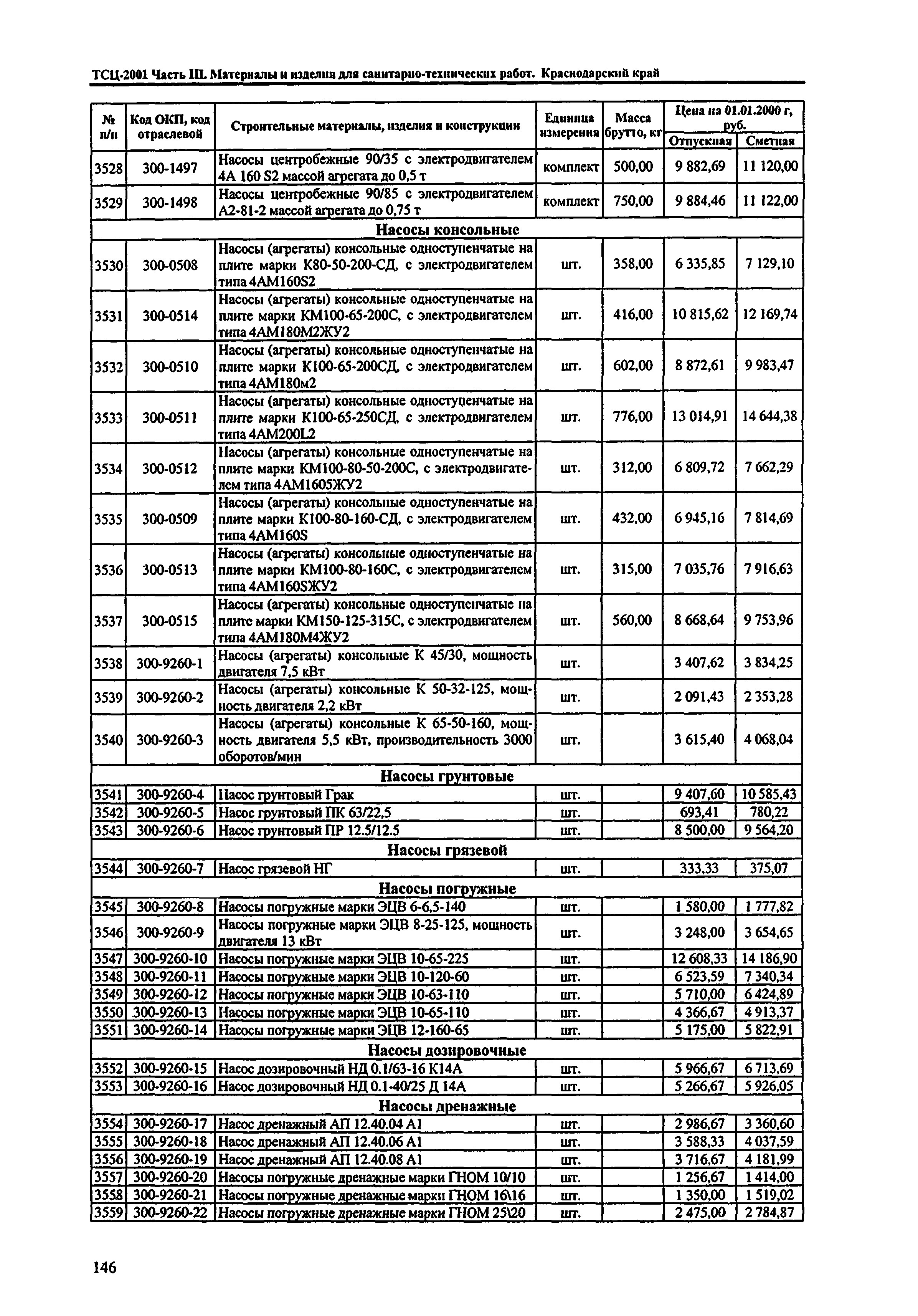 ТСЦ Краснодарский край 81-01-2001