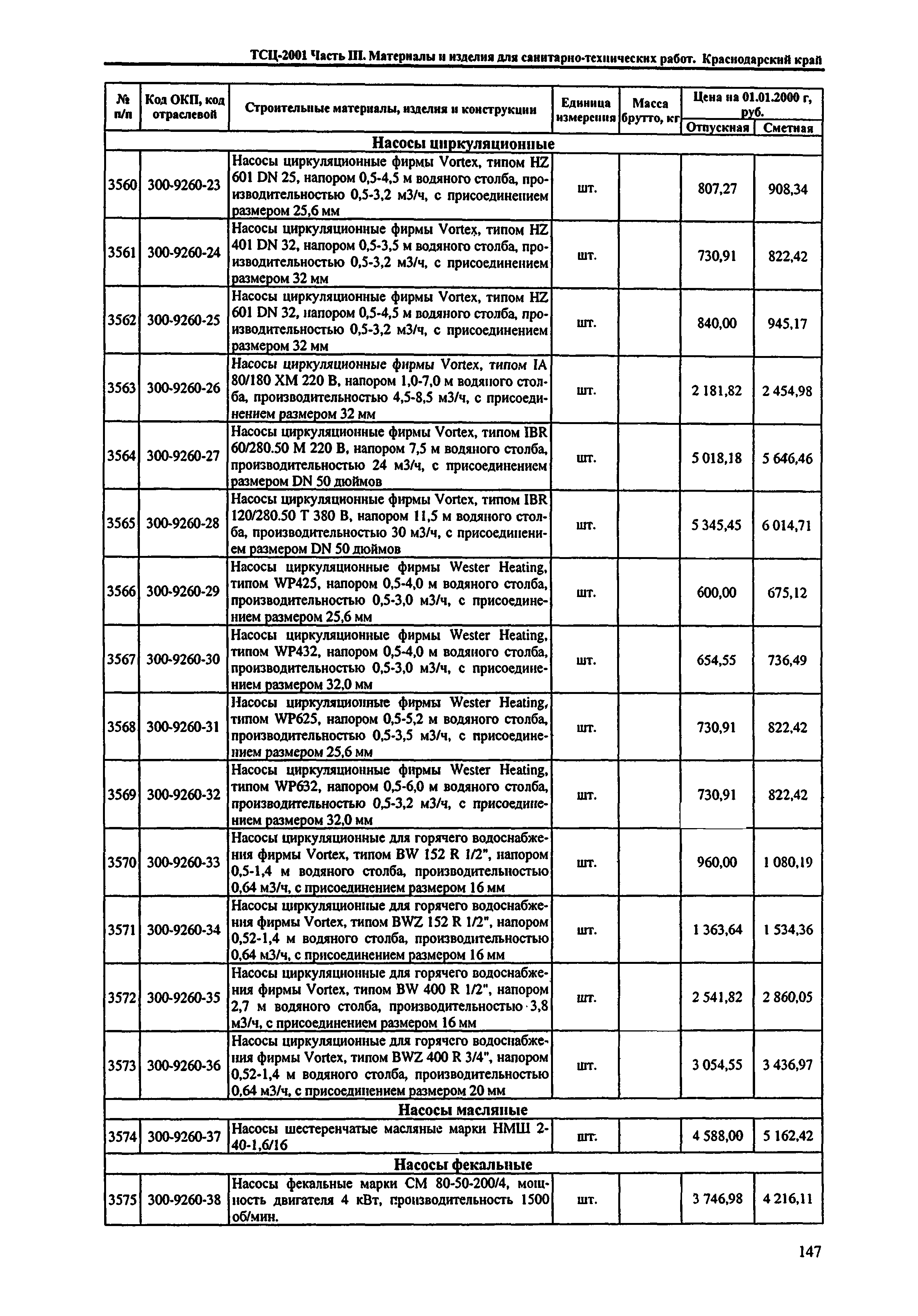 ТСЦ Краснодарский край 81-01-2001