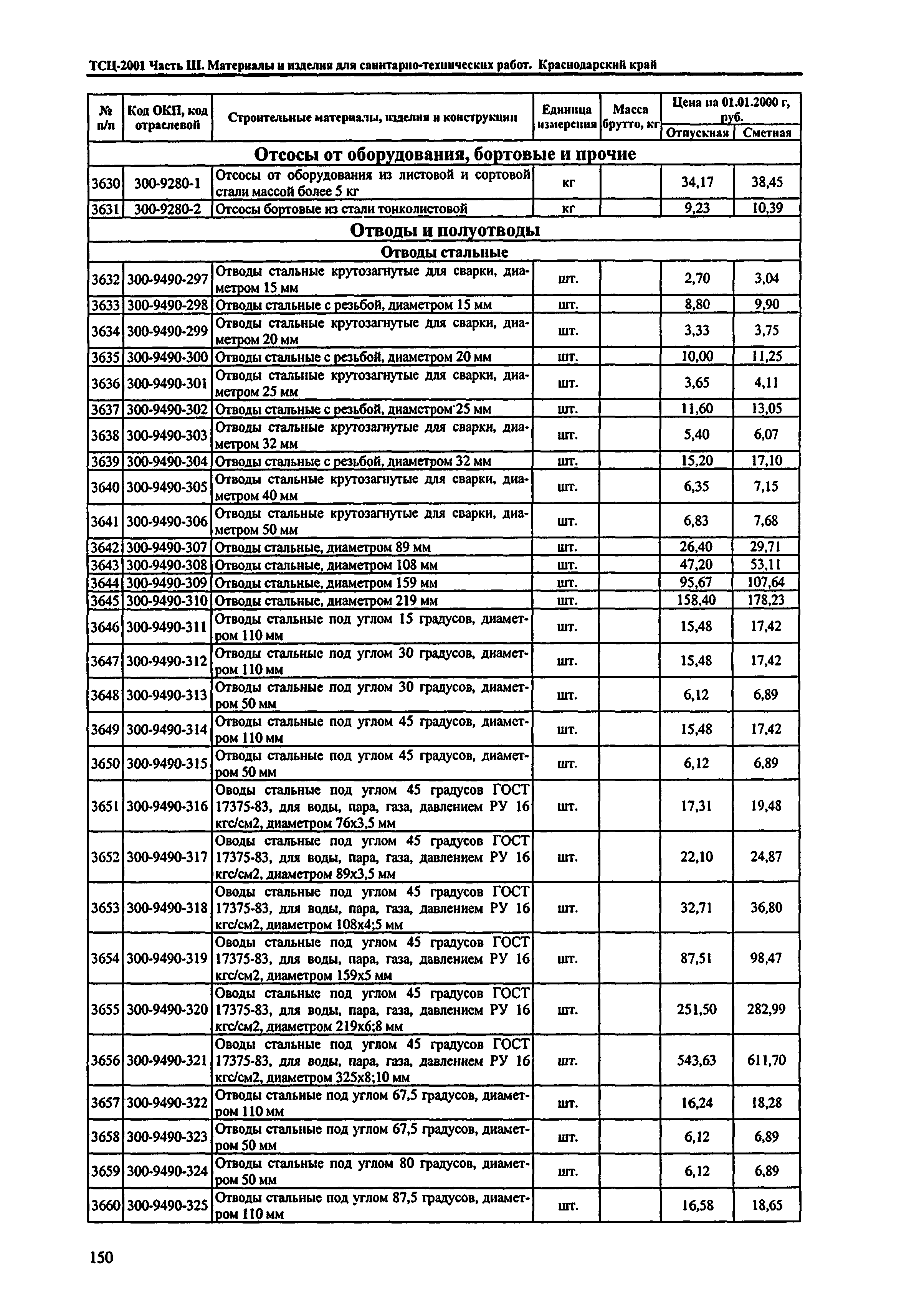 ТСЦ Краснодарский край 81-01-2001