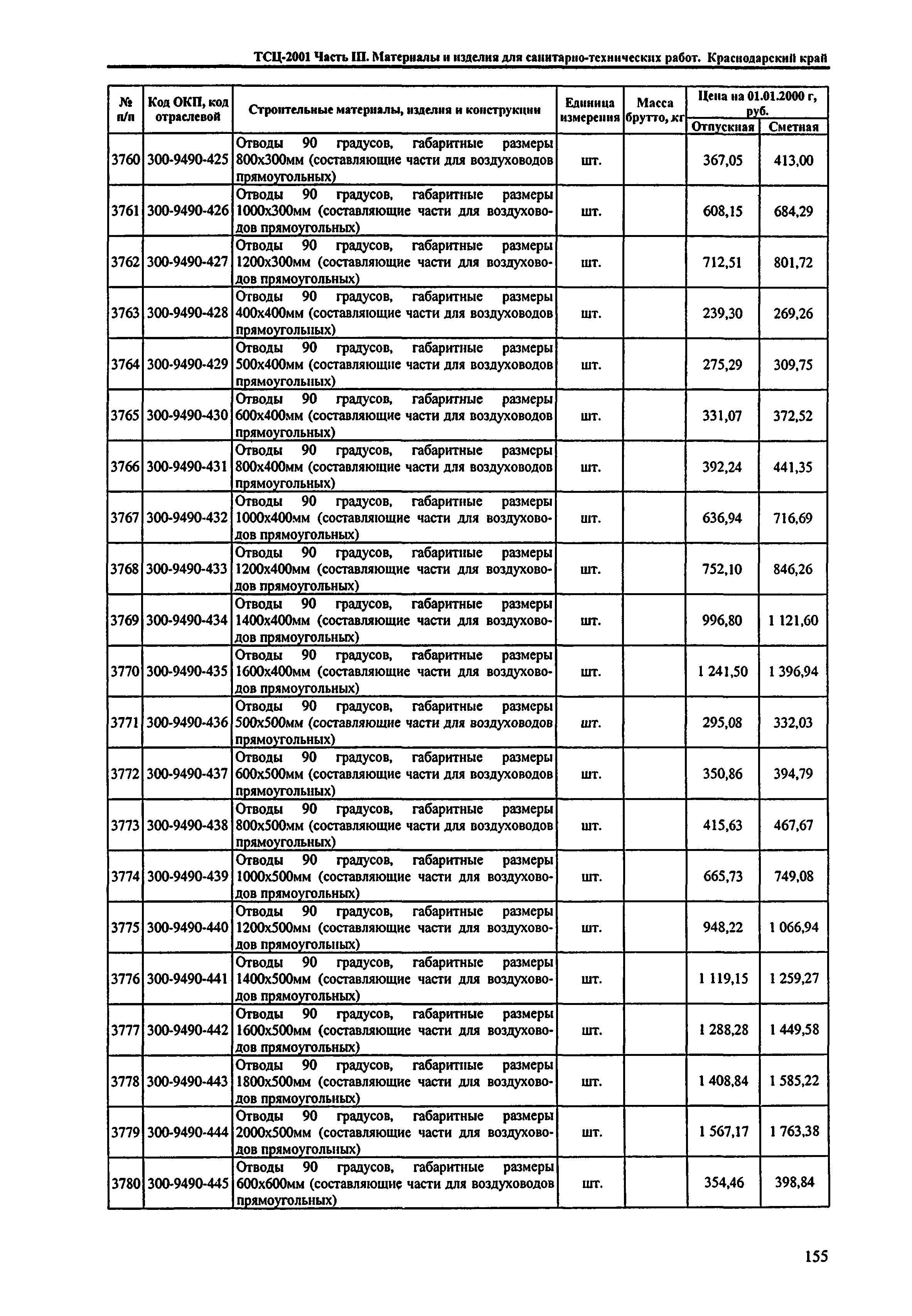 ТСЦ Краснодарский край 81-01-2001