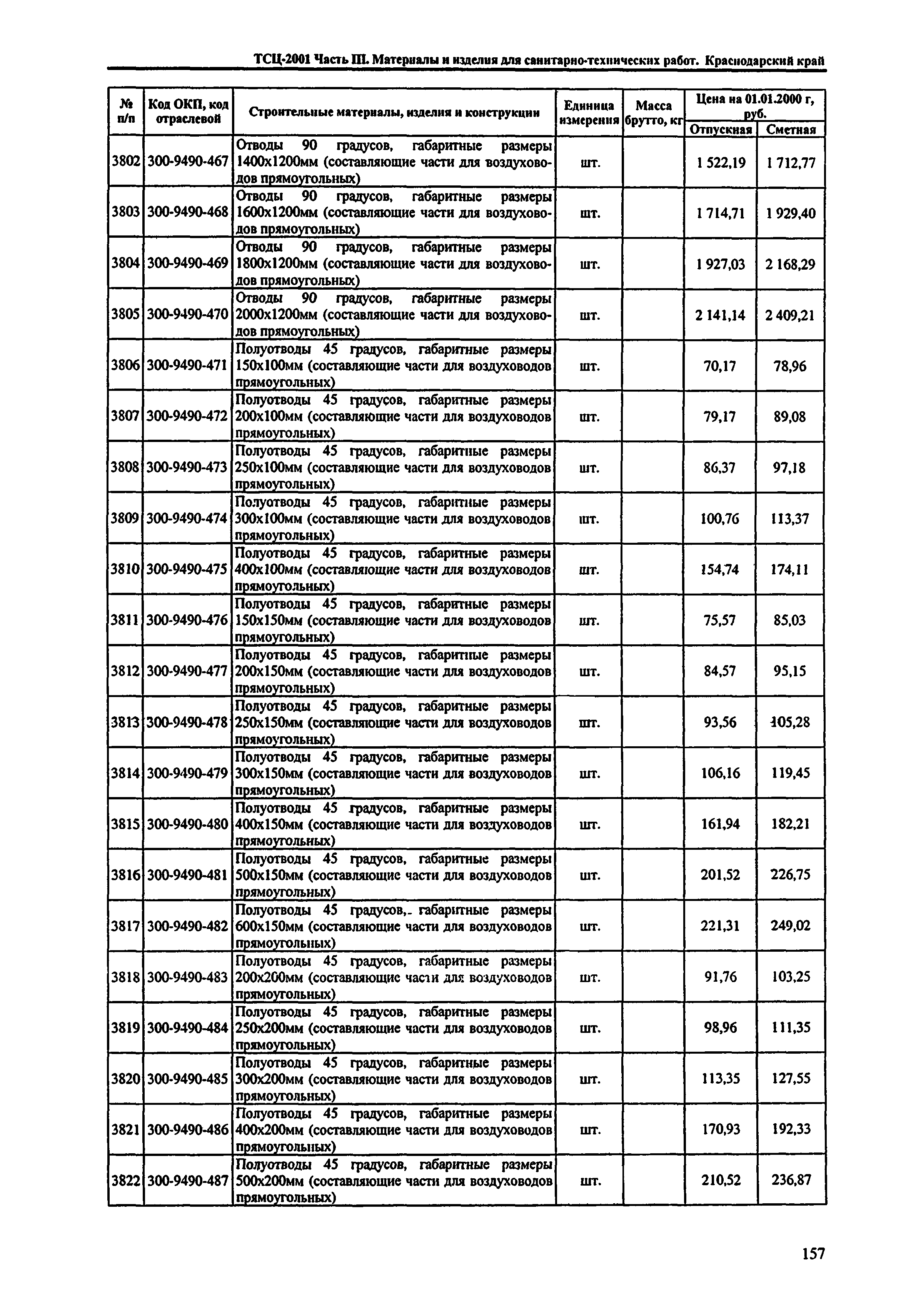 ТСЦ Краснодарский край 81-01-2001