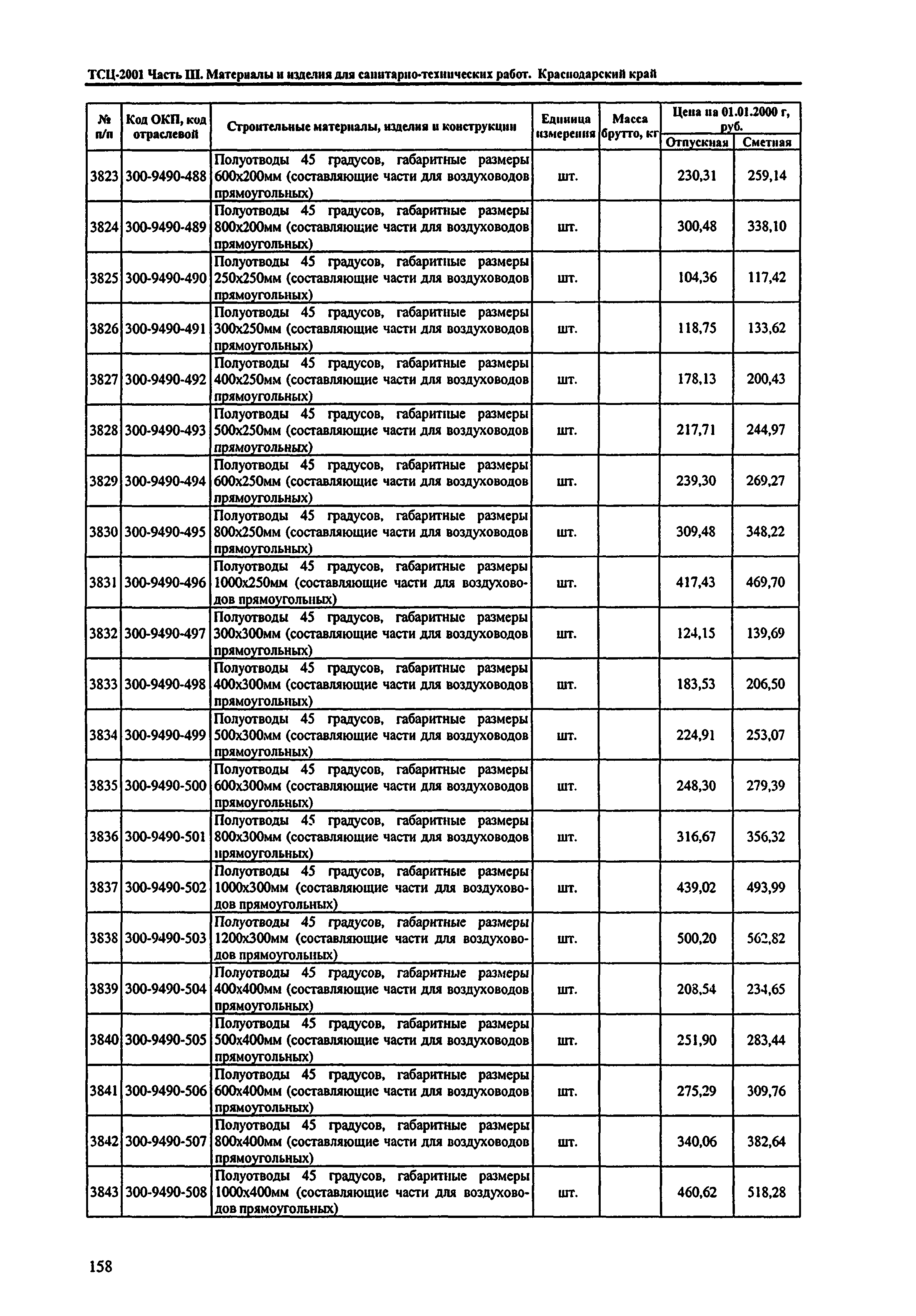 ТСЦ Краснодарский край 81-01-2001