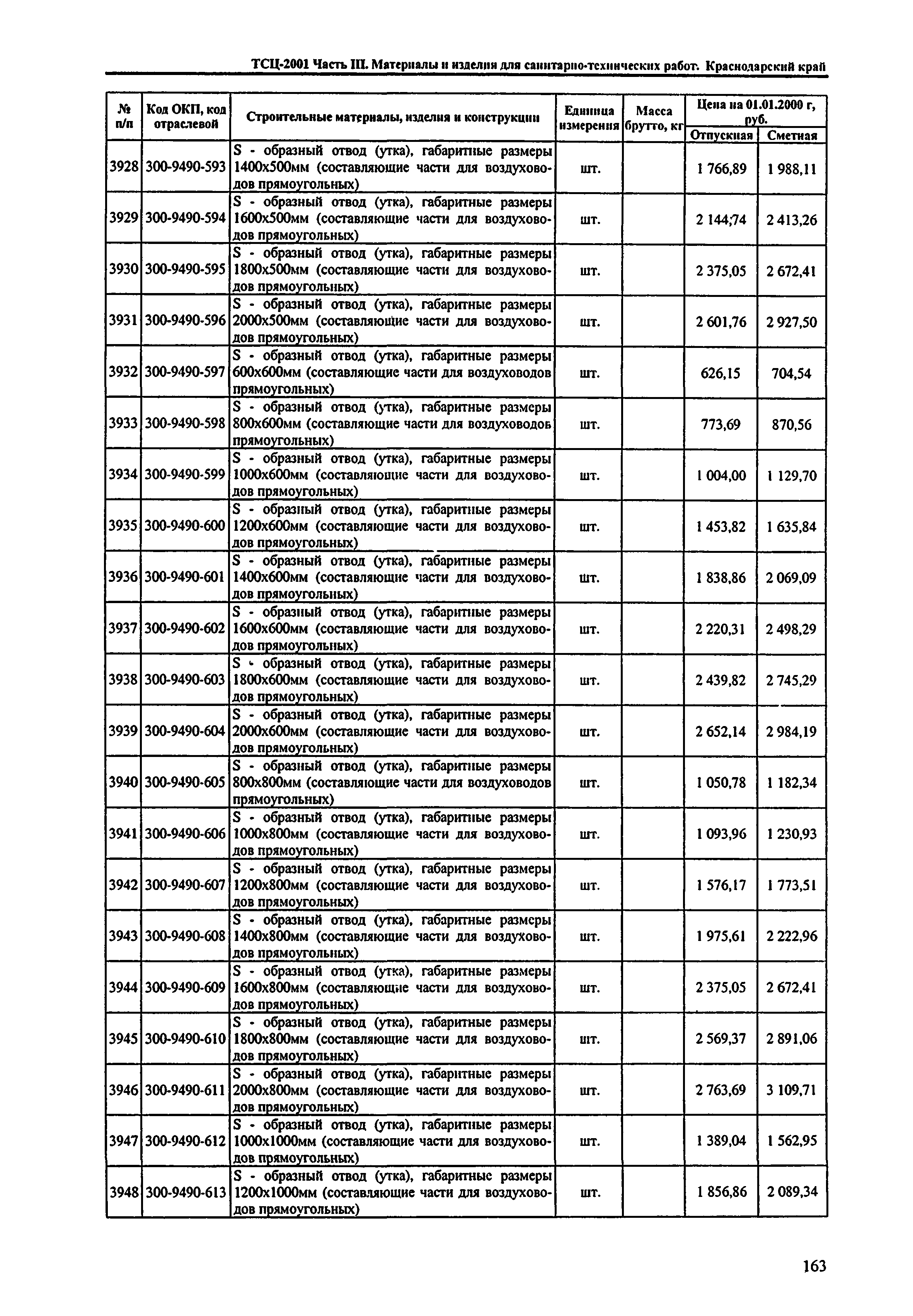 ТСЦ Краснодарский край 81-01-2001