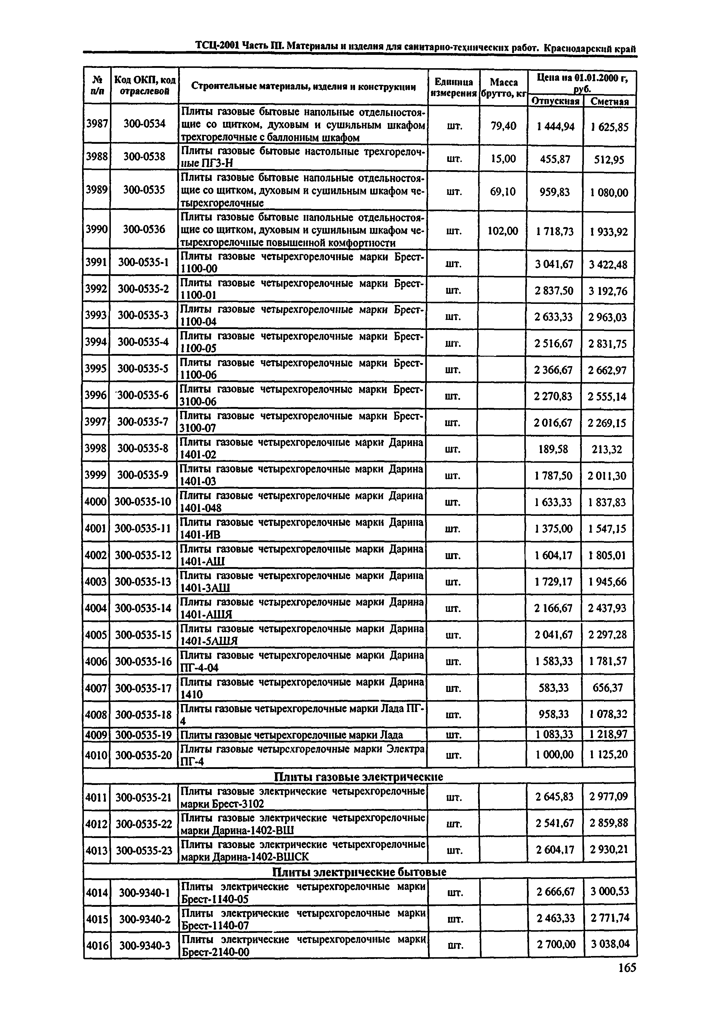 ТСЦ Краснодарский край 81-01-2001