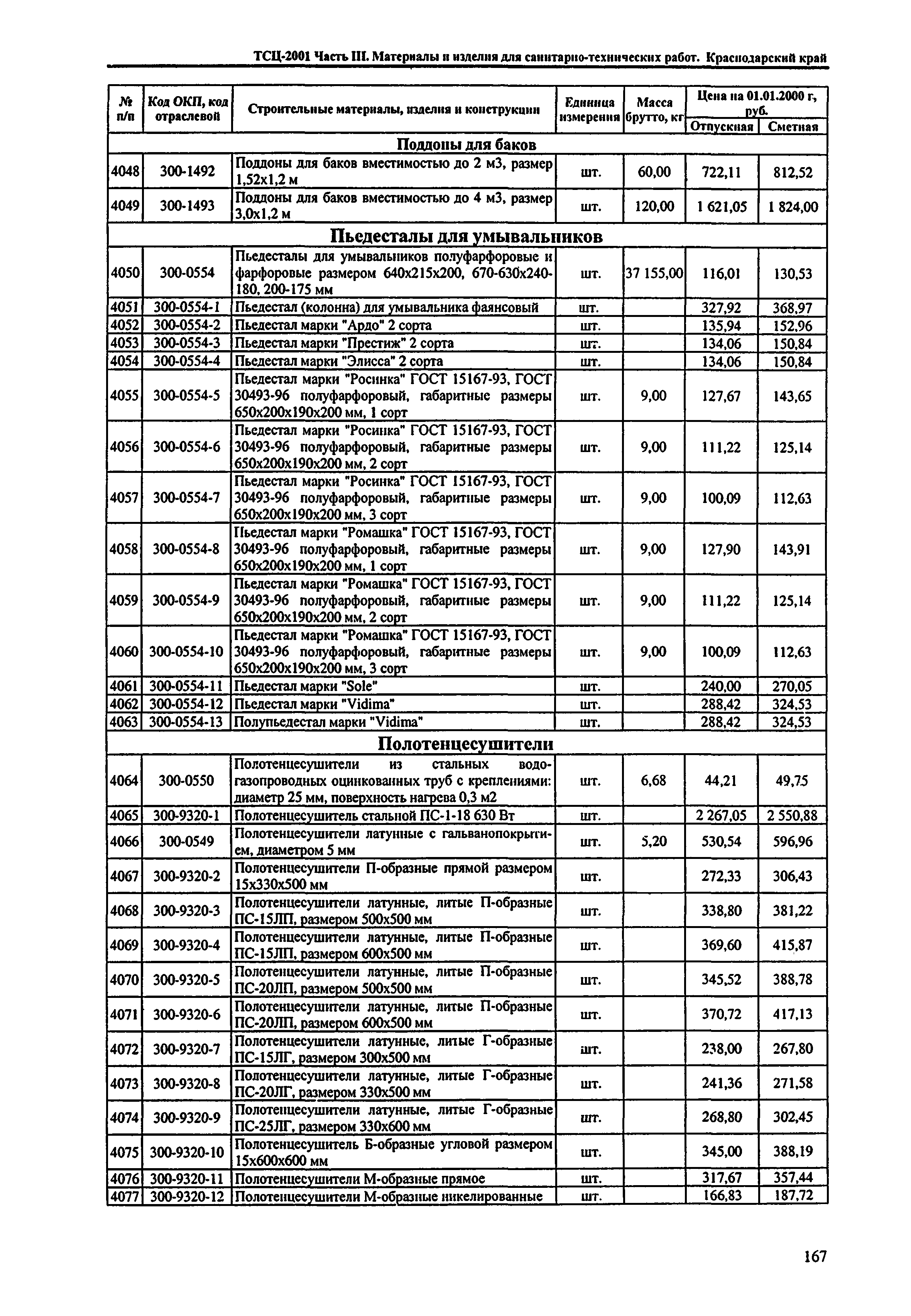 ТСЦ Краснодарский край 81-01-2001