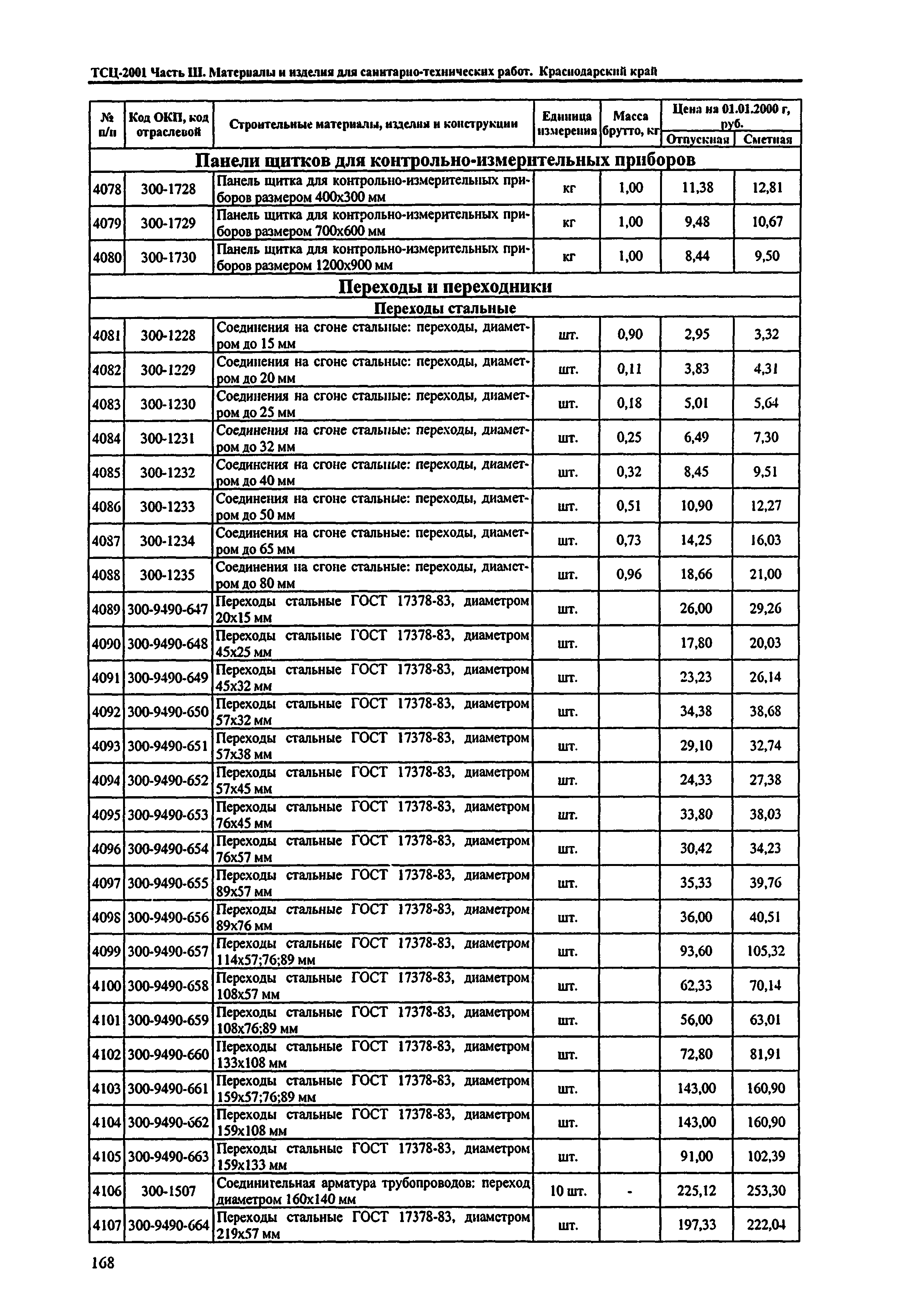 ТСЦ Краснодарский край 81-01-2001