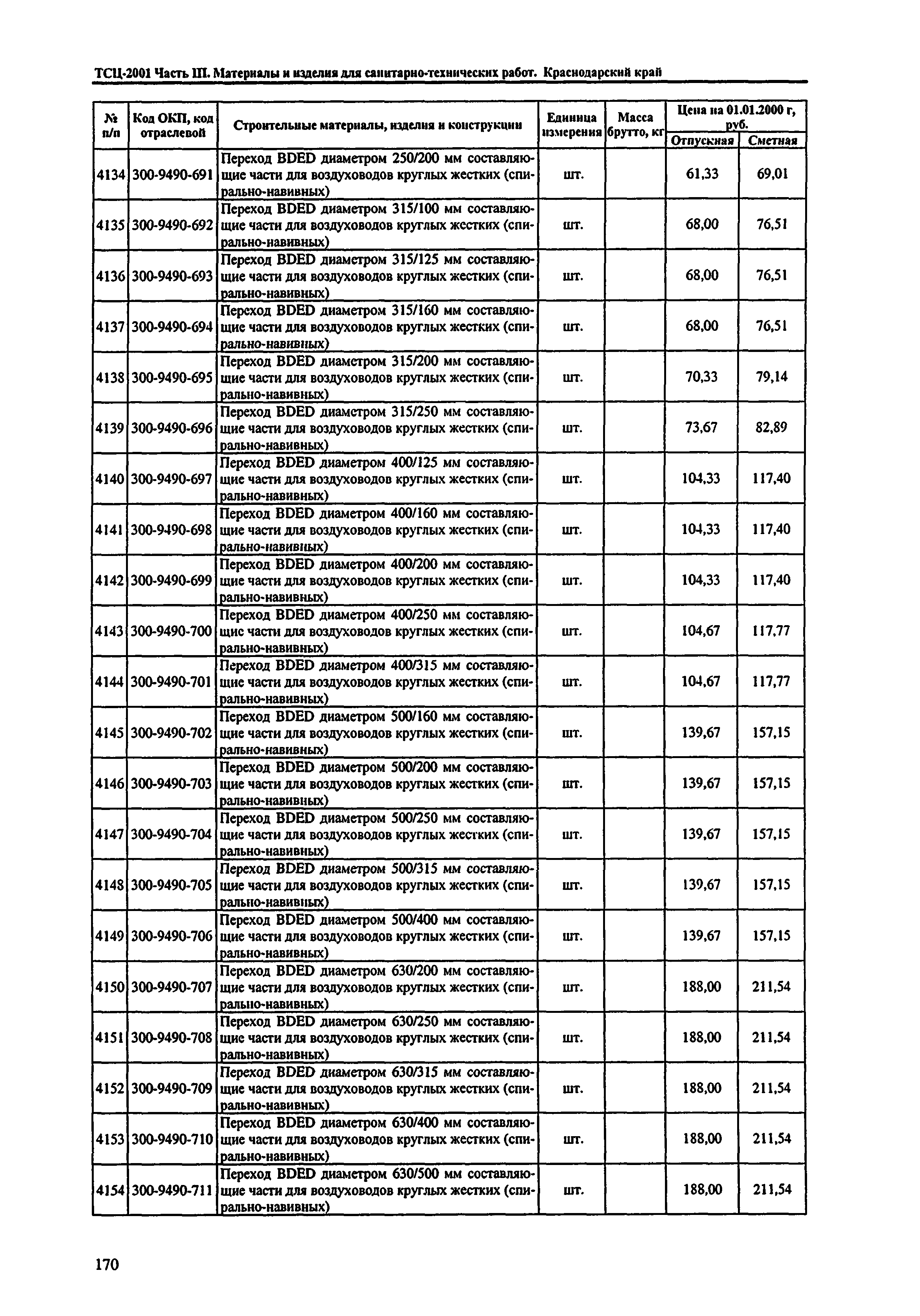 ТСЦ Краснодарский край 81-01-2001