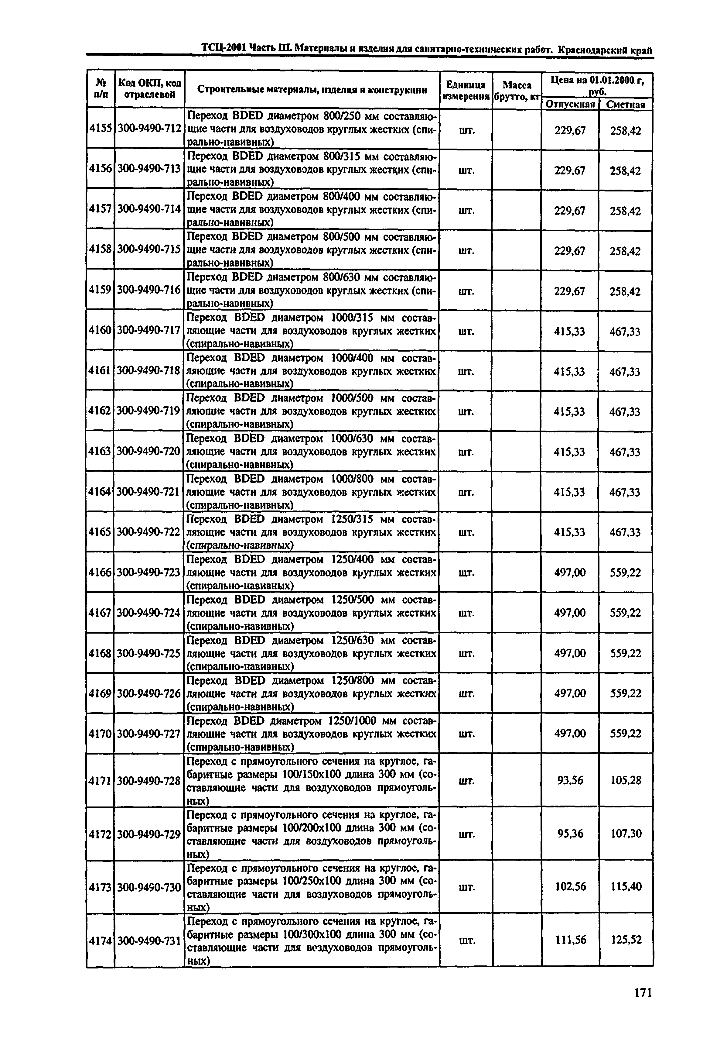 ТСЦ Краснодарский край 81-01-2001