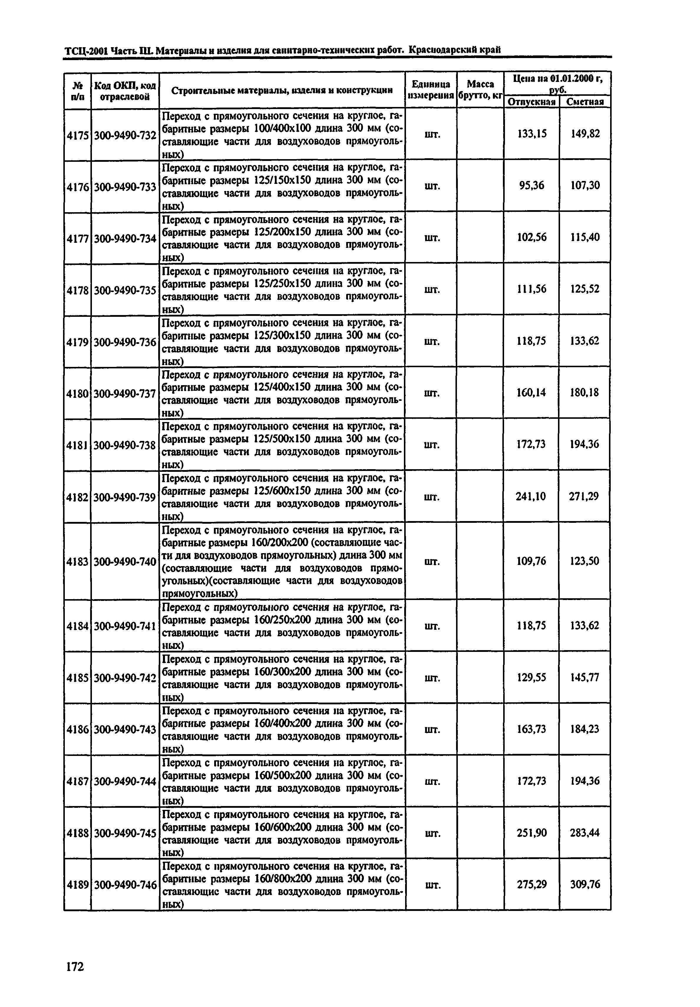 ТСЦ Краснодарский край 81-01-2001