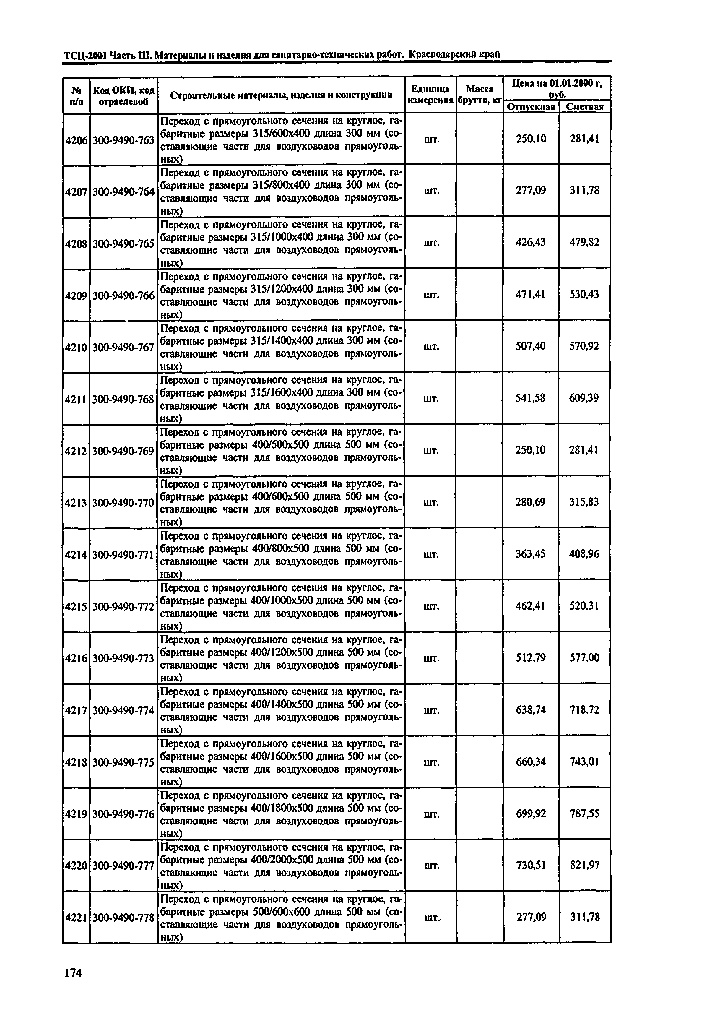 ТСЦ Краснодарский край 81-01-2001