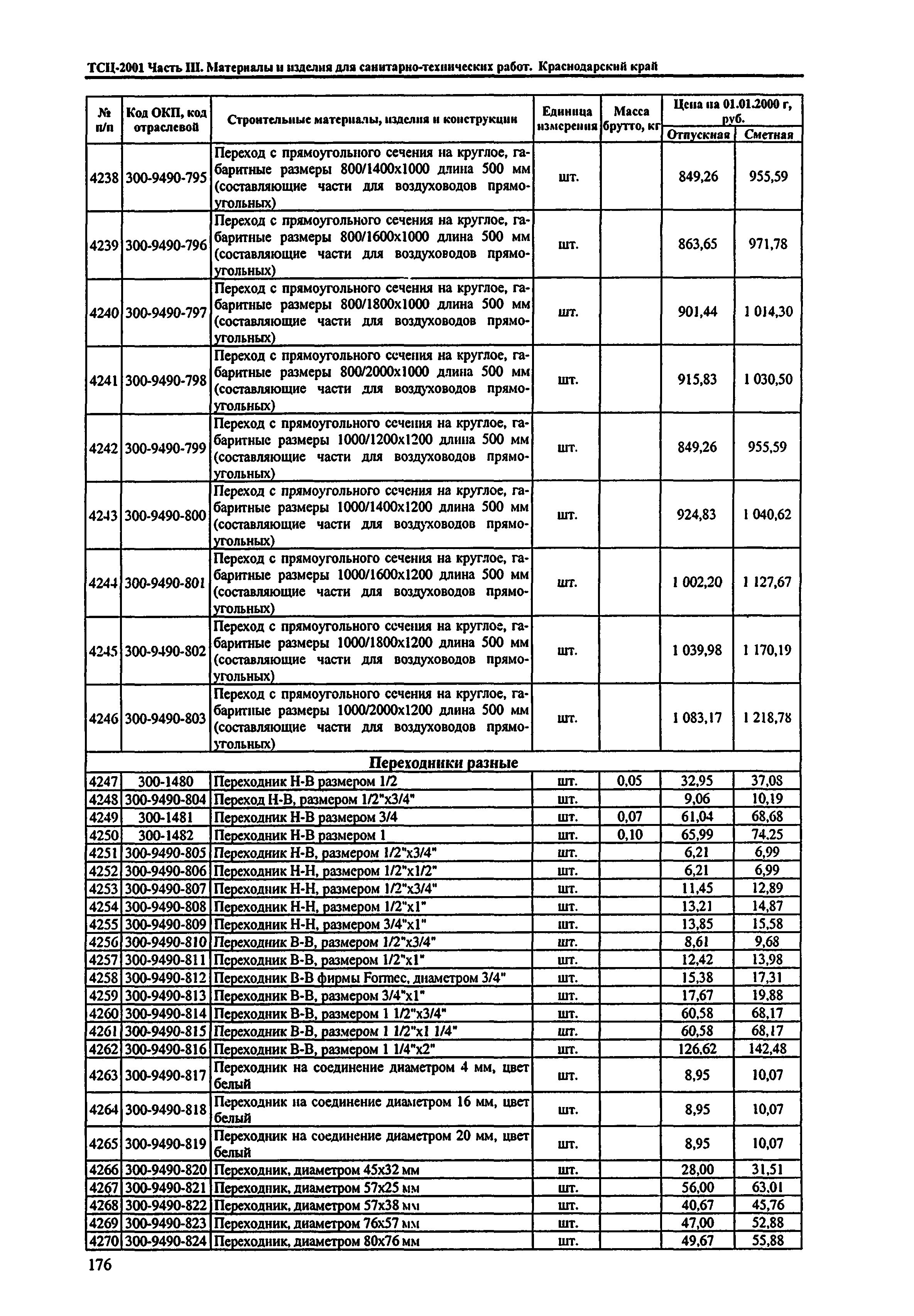 ТСЦ Краснодарский край 81-01-2001