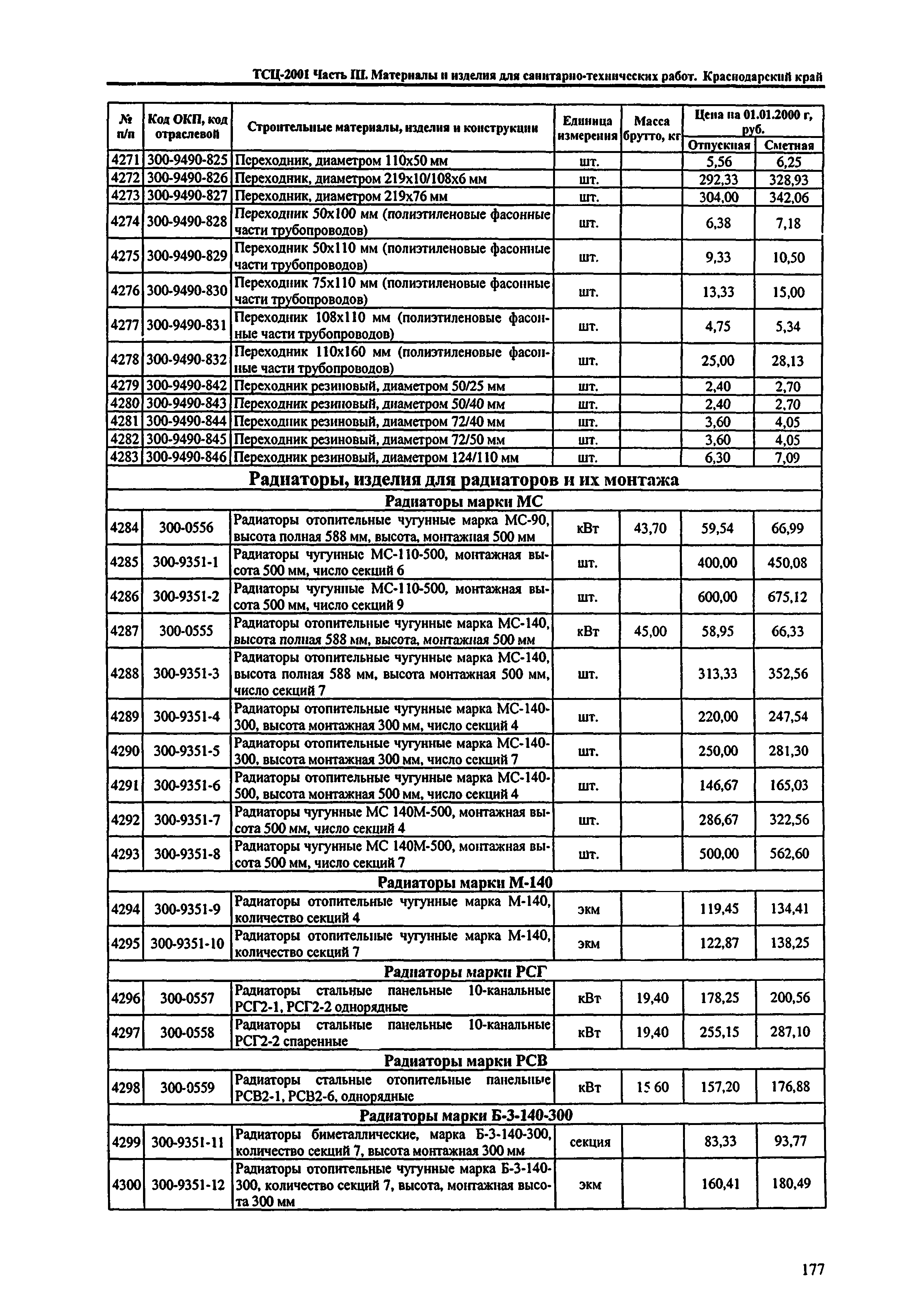 ТСЦ Краснодарский край 81-01-2001