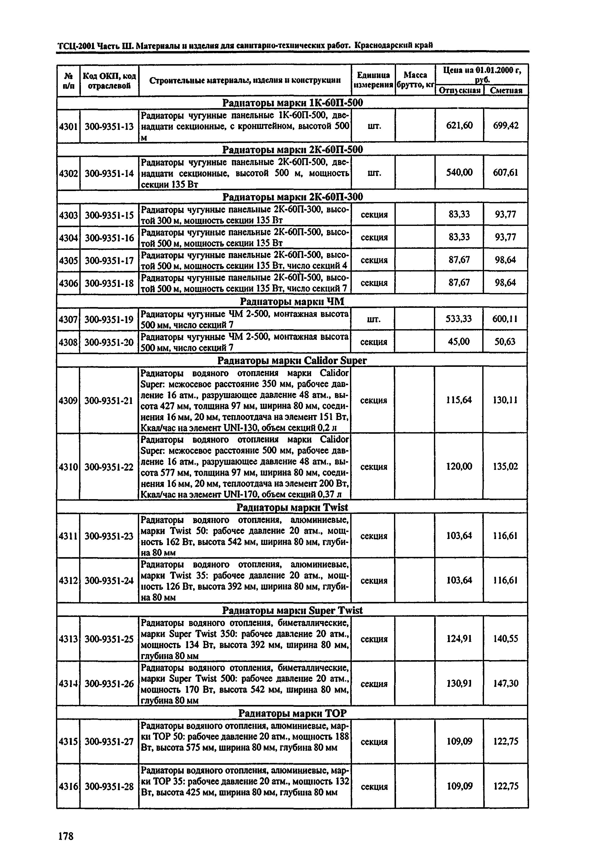 ТСЦ Краснодарский край 81-01-2001