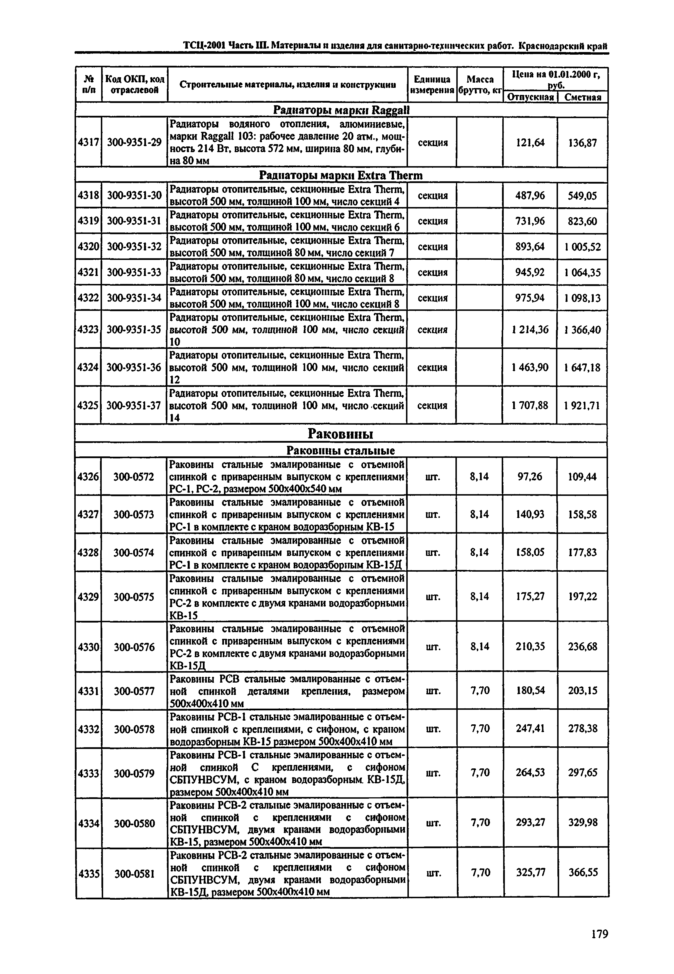 ТСЦ Краснодарский край 81-01-2001