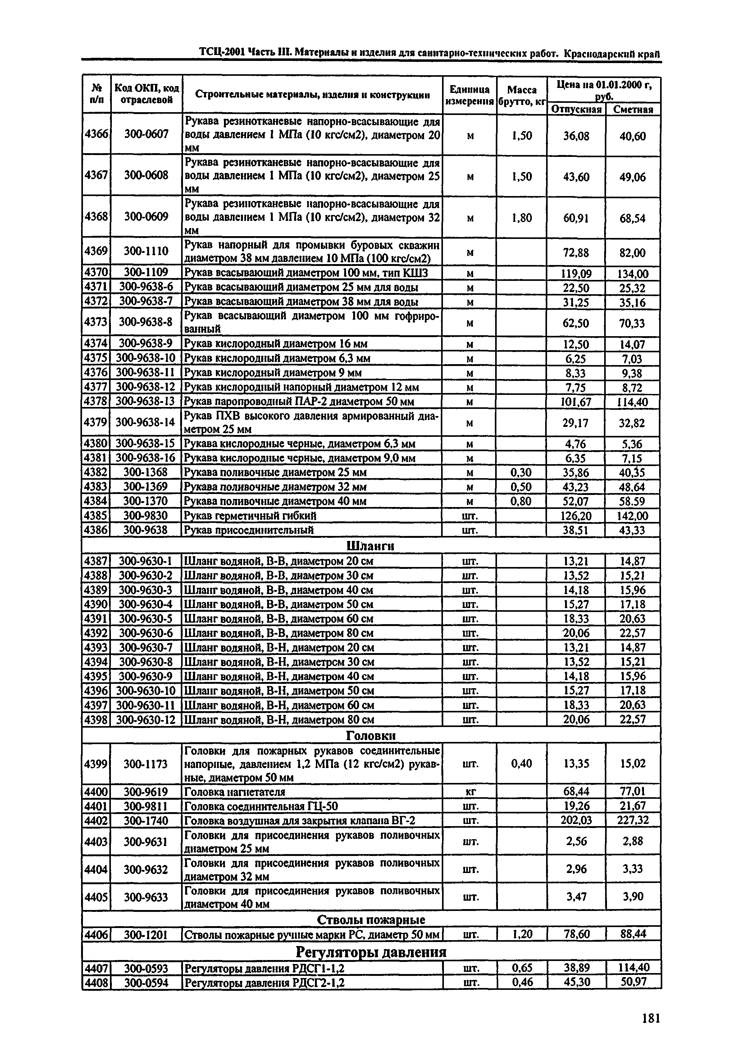 ТСЦ Краснодарский край 81-01-2001