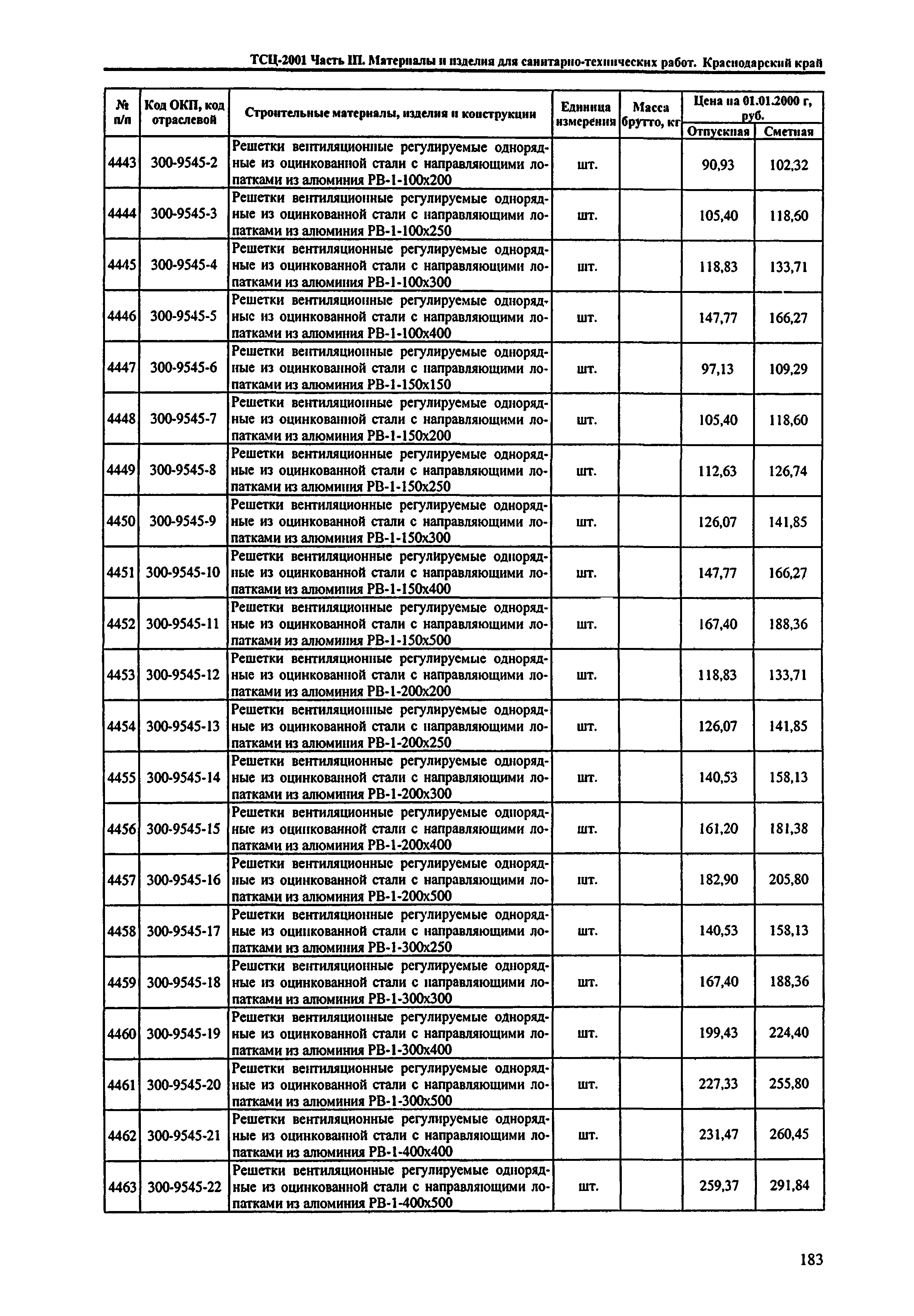 ТСЦ Краснодарский край 81-01-2001