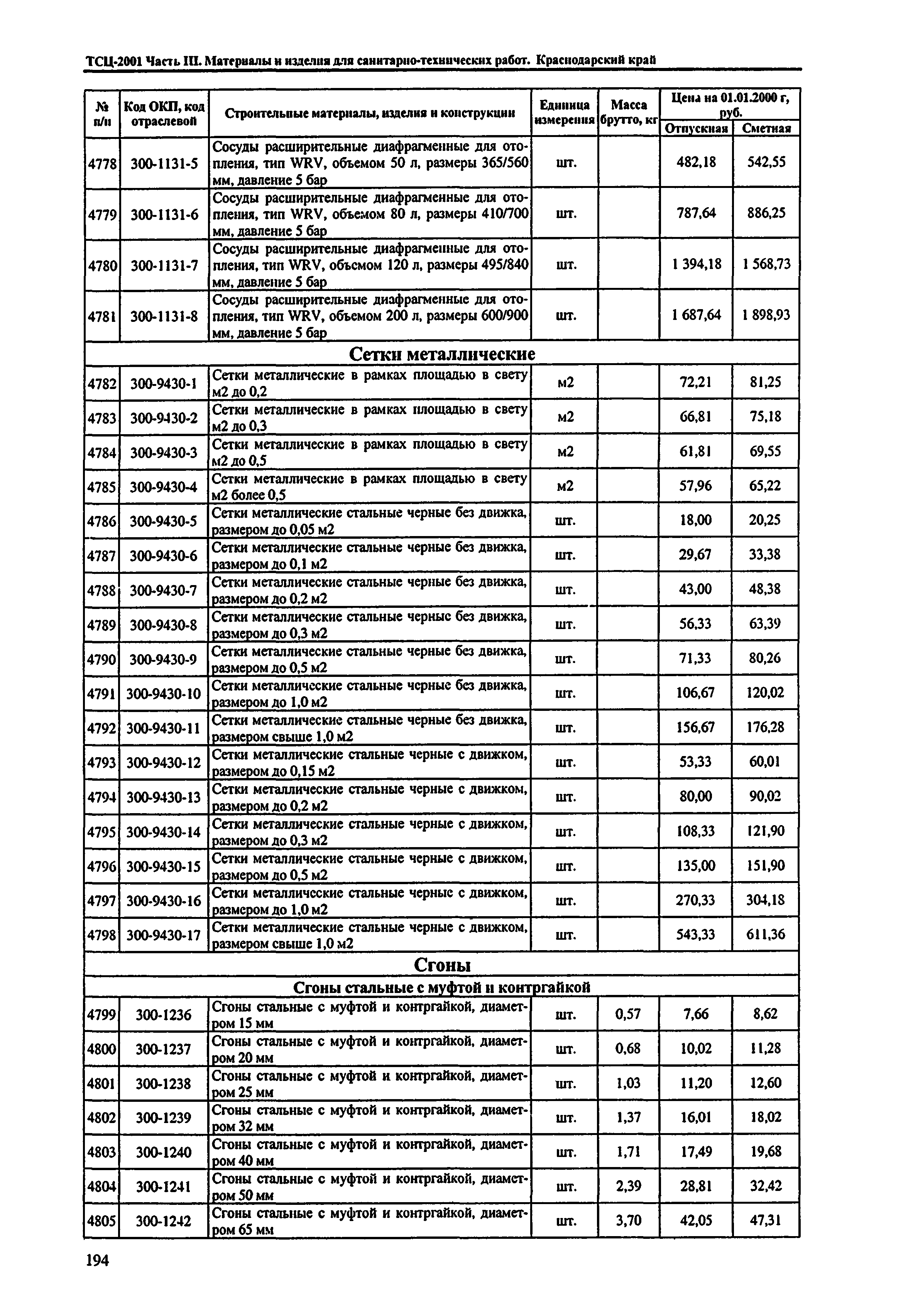 ТСЦ Краснодарский край 81-01-2001