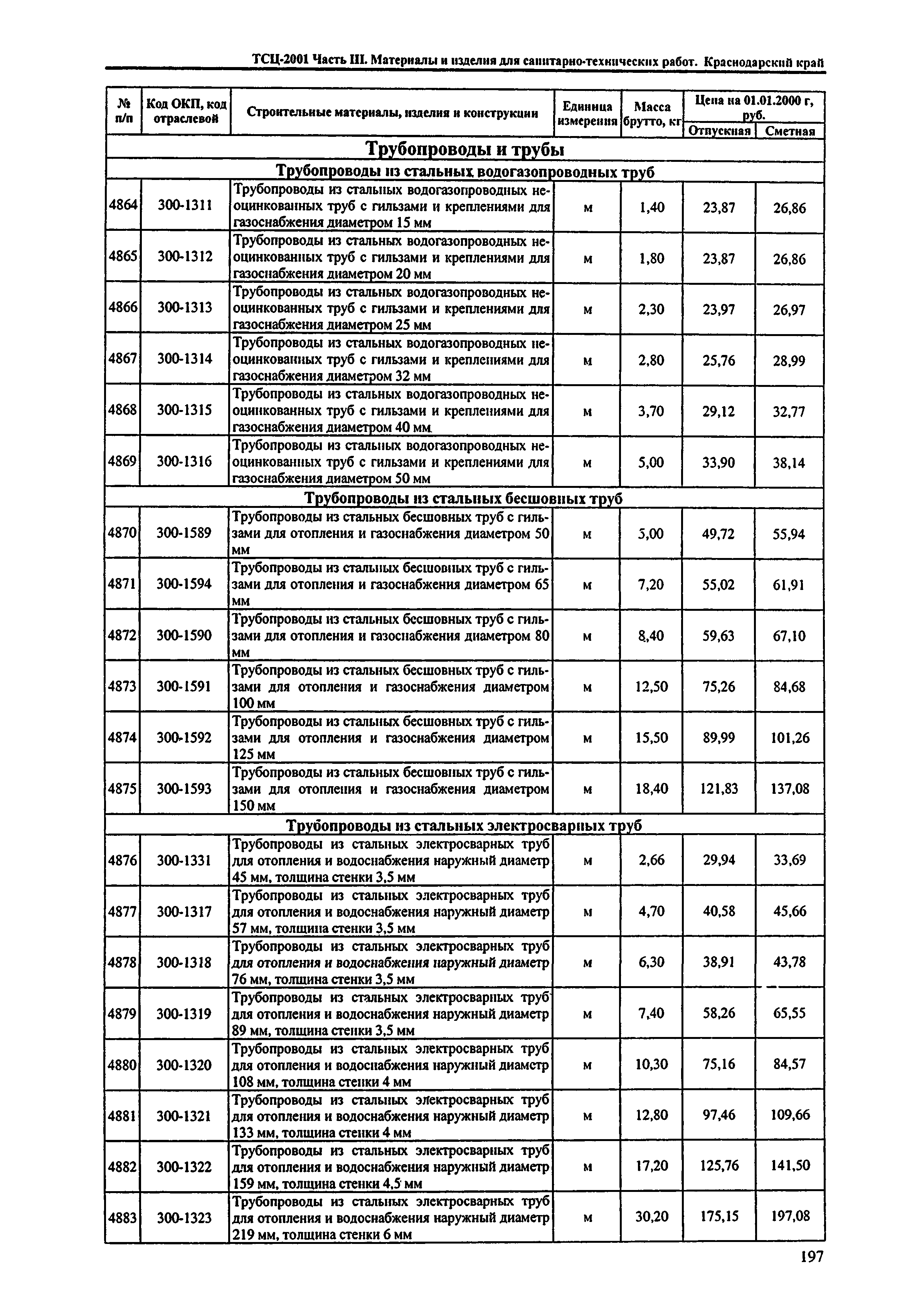 ТСЦ Краснодарский край 81-01-2001