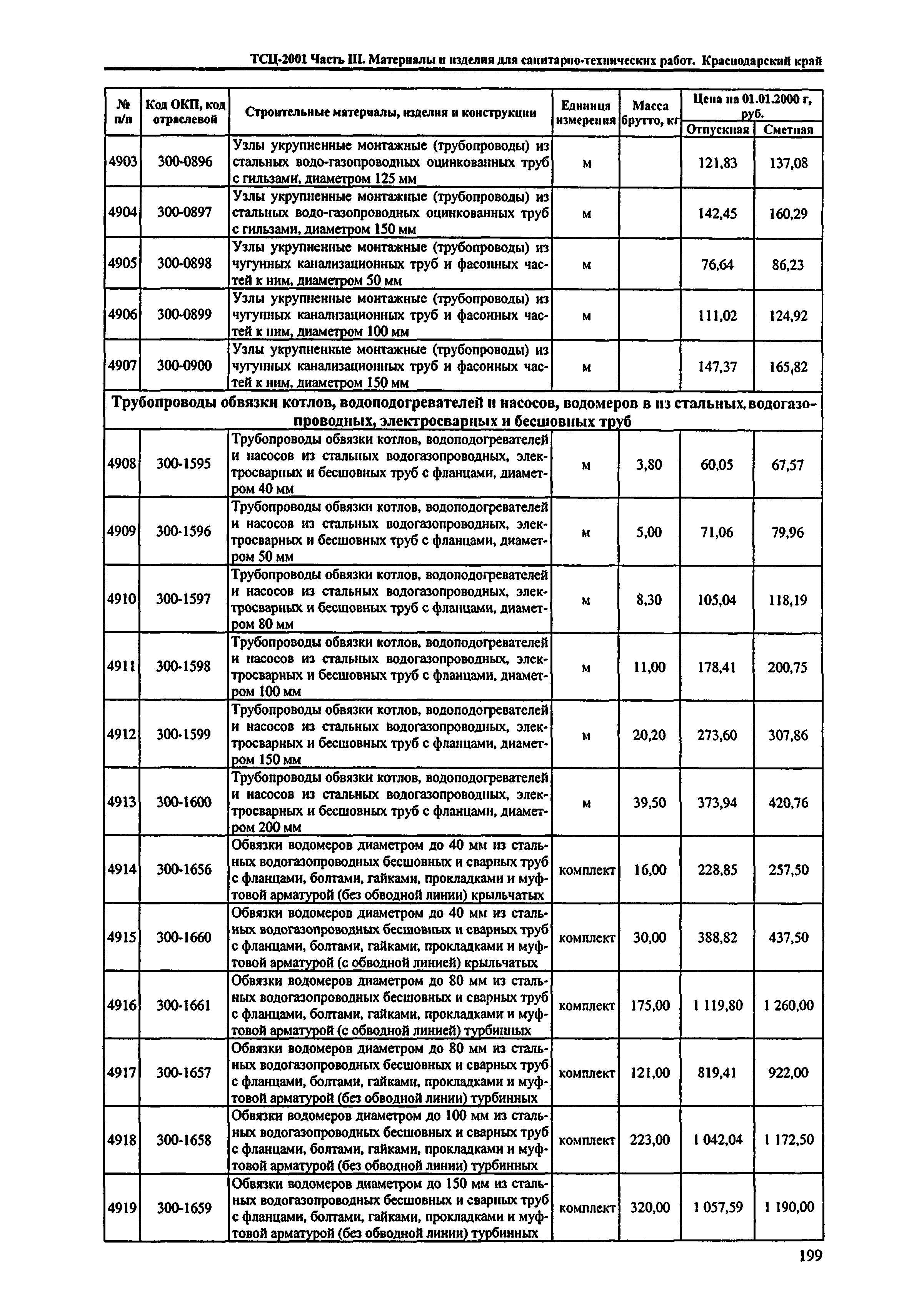 ТСЦ Краснодарский край 81-01-2001