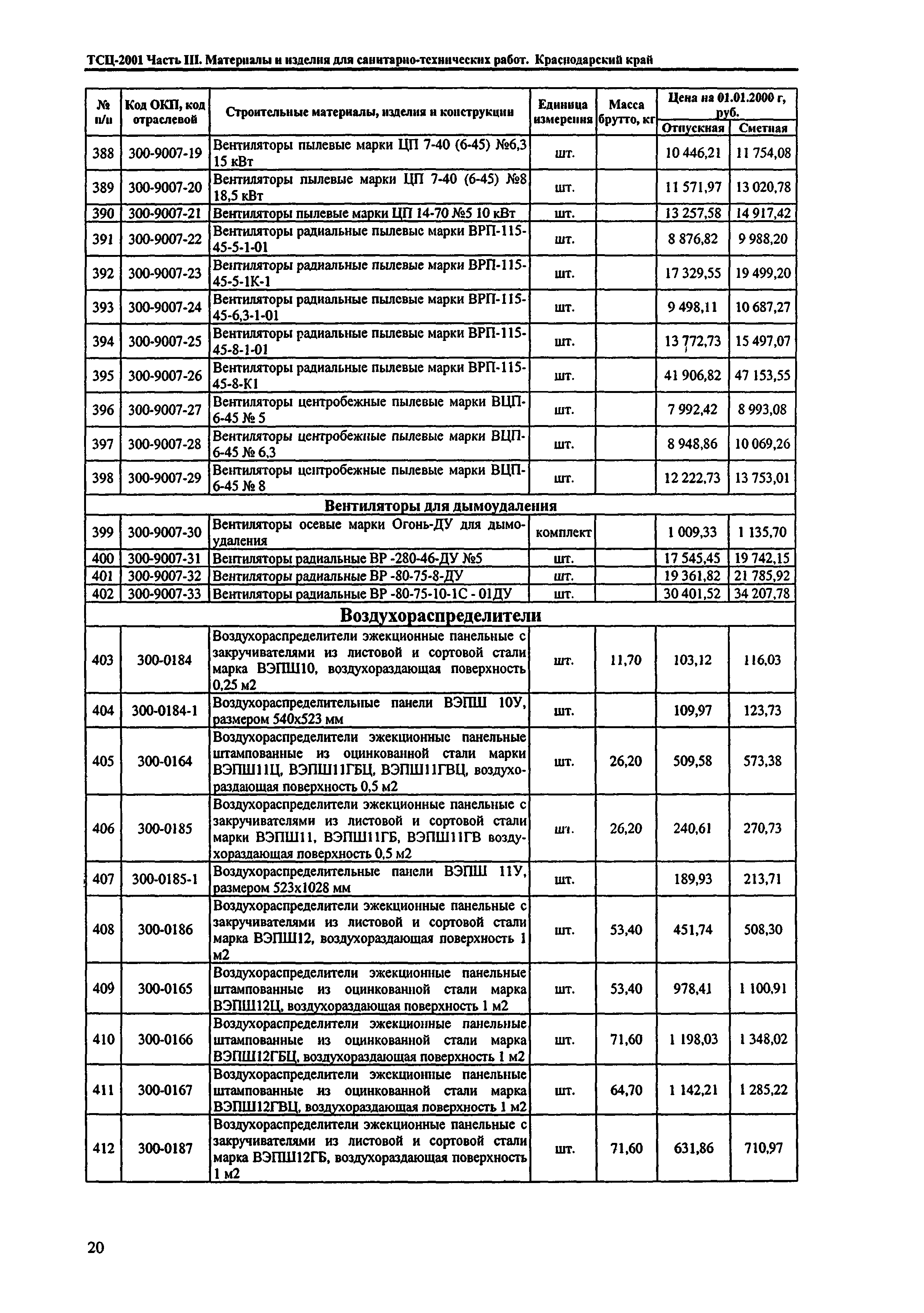 ТСЦ Краснодарский край 81-01-2001