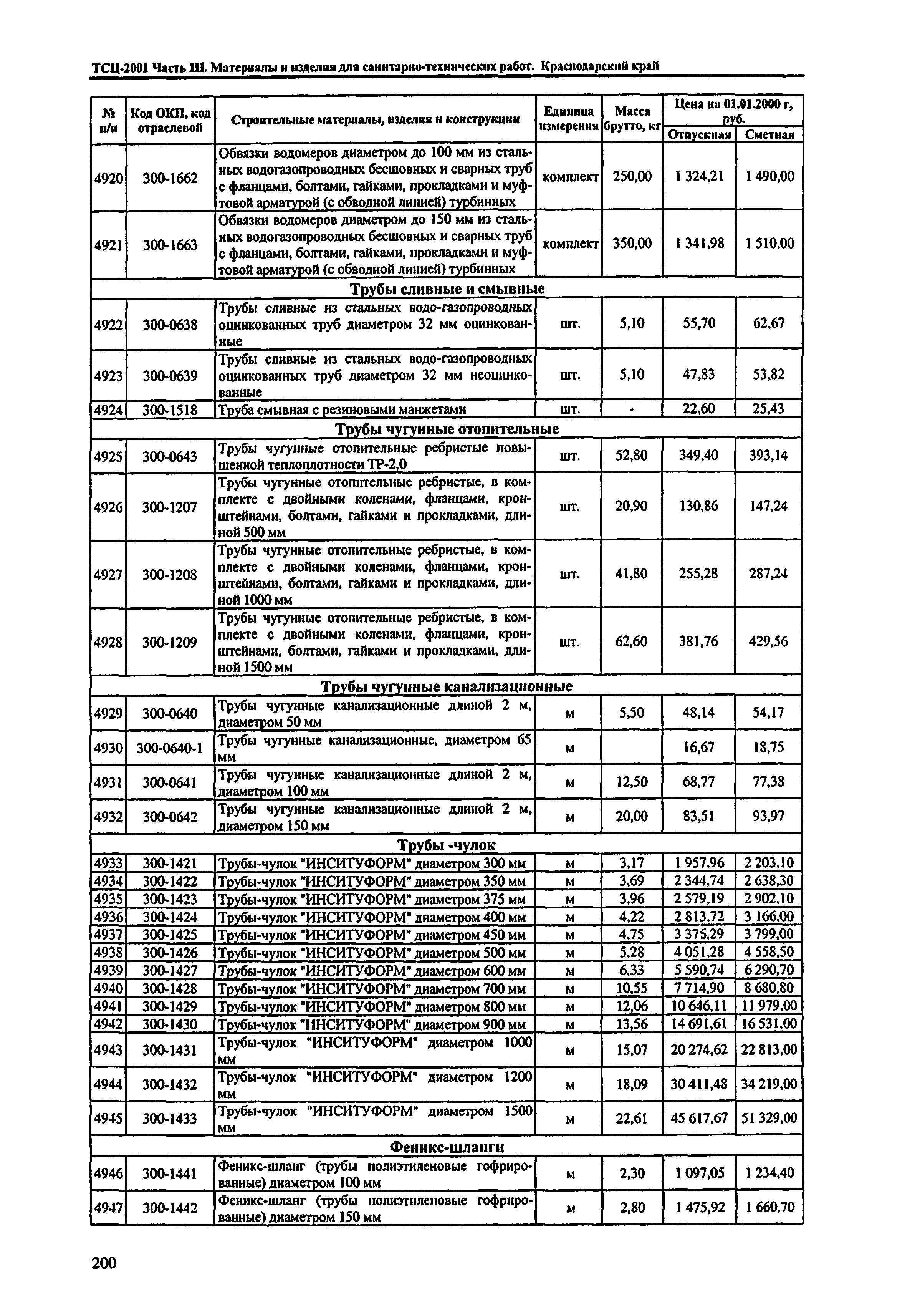 ТСЦ Краснодарский край 81-01-2001