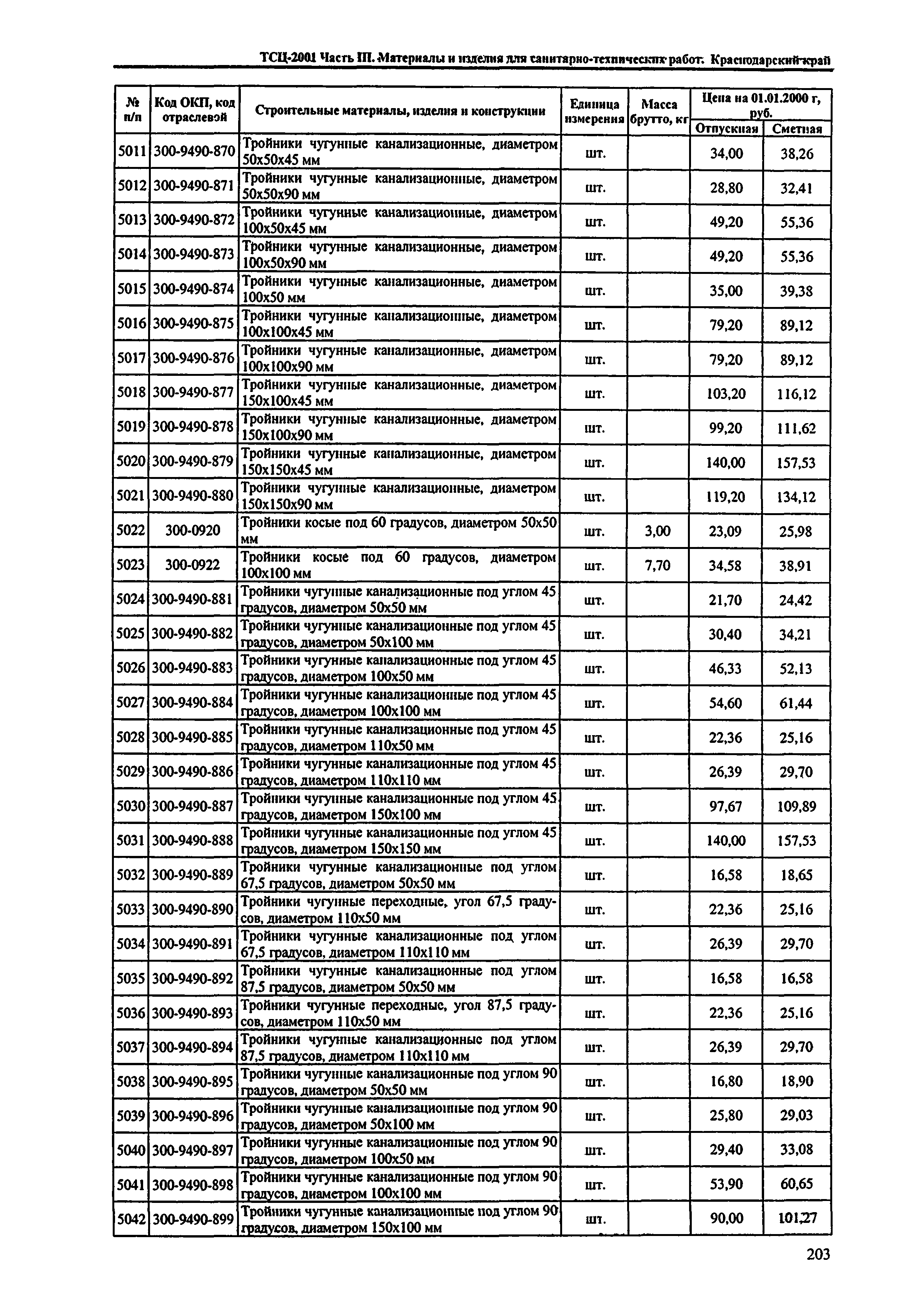 ТСЦ Краснодарский край 81-01-2001