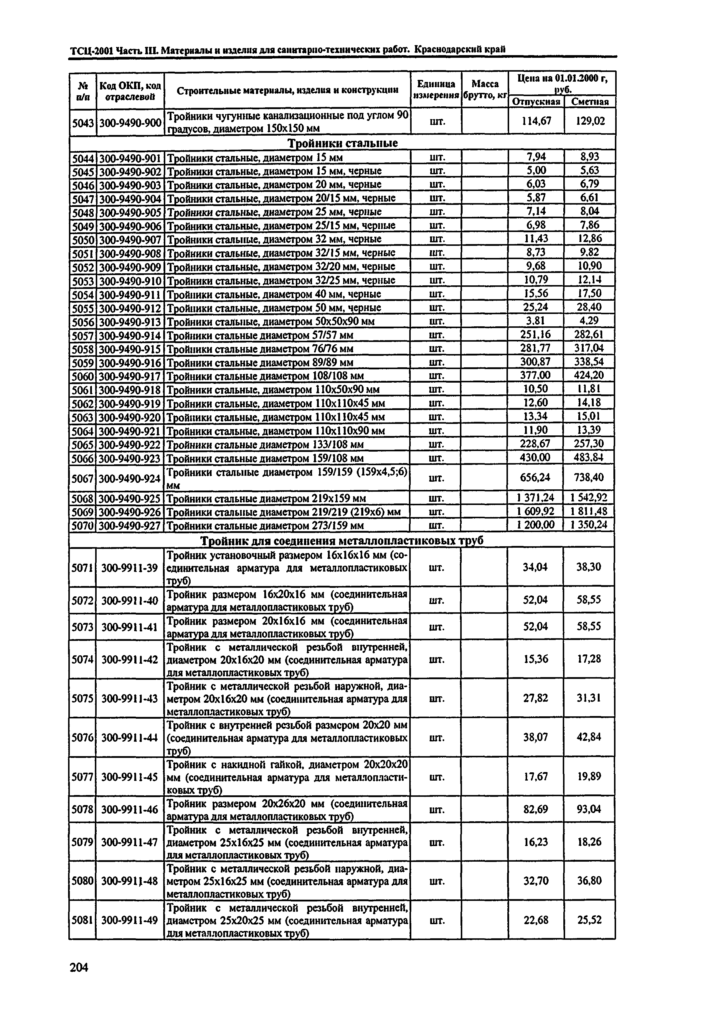 ТСЦ Краснодарский край 81-01-2001