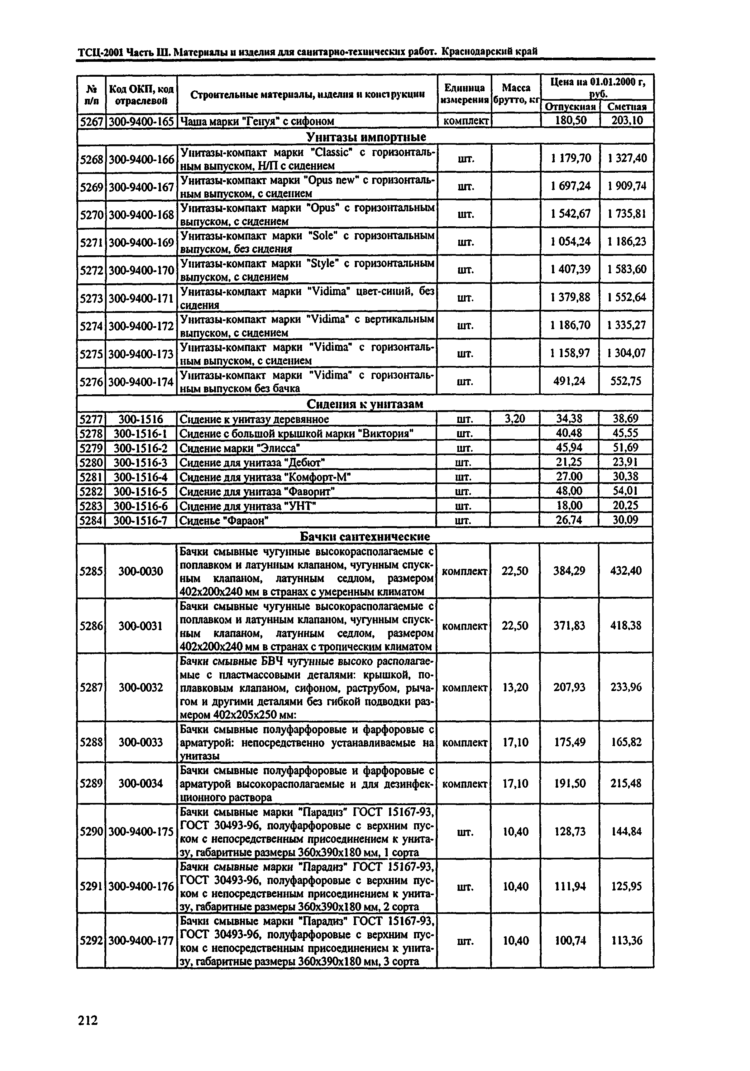 ТСЦ Краснодарский край 81-01-2001