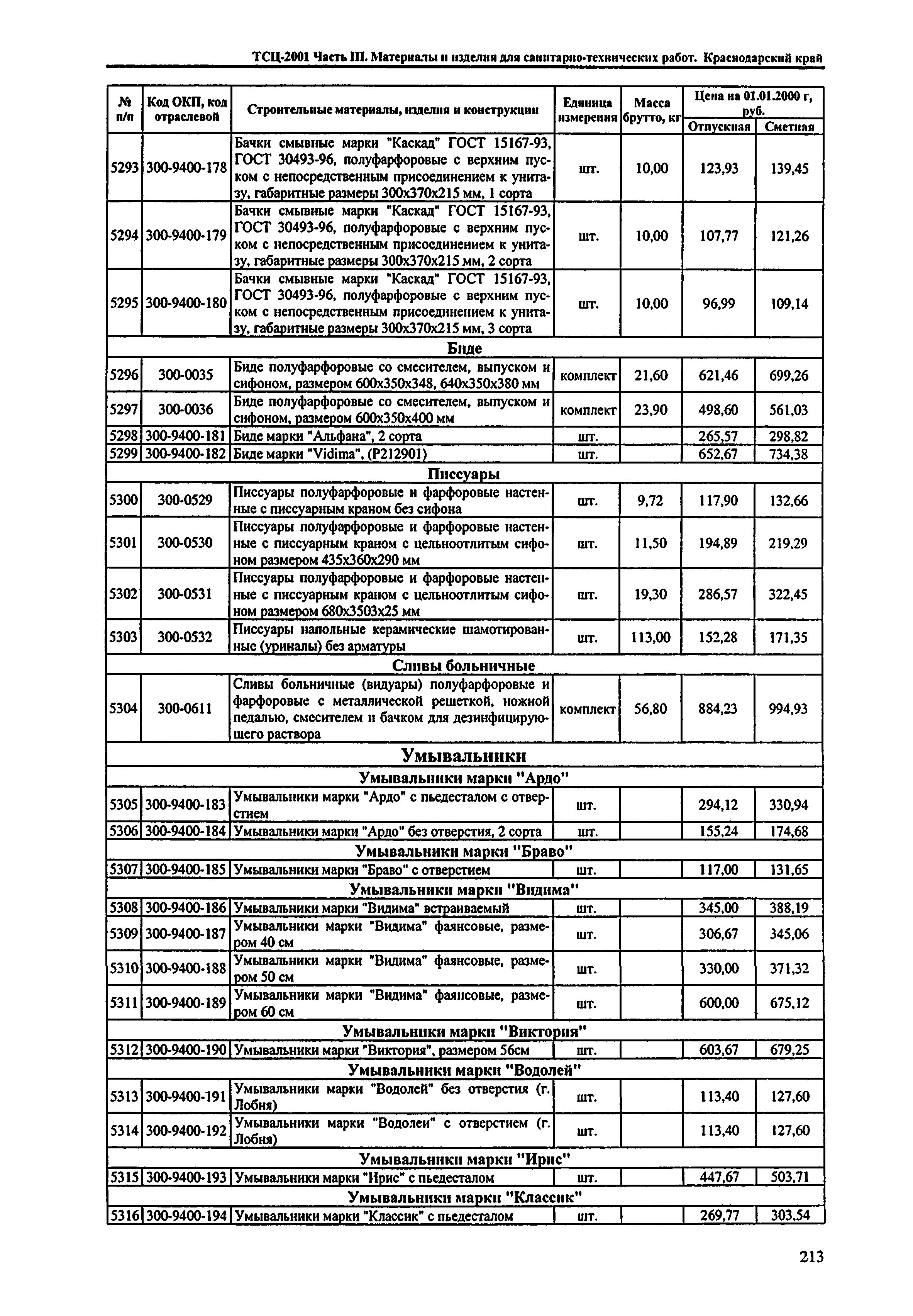 ТСЦ Краснодарский край 81-01-2001