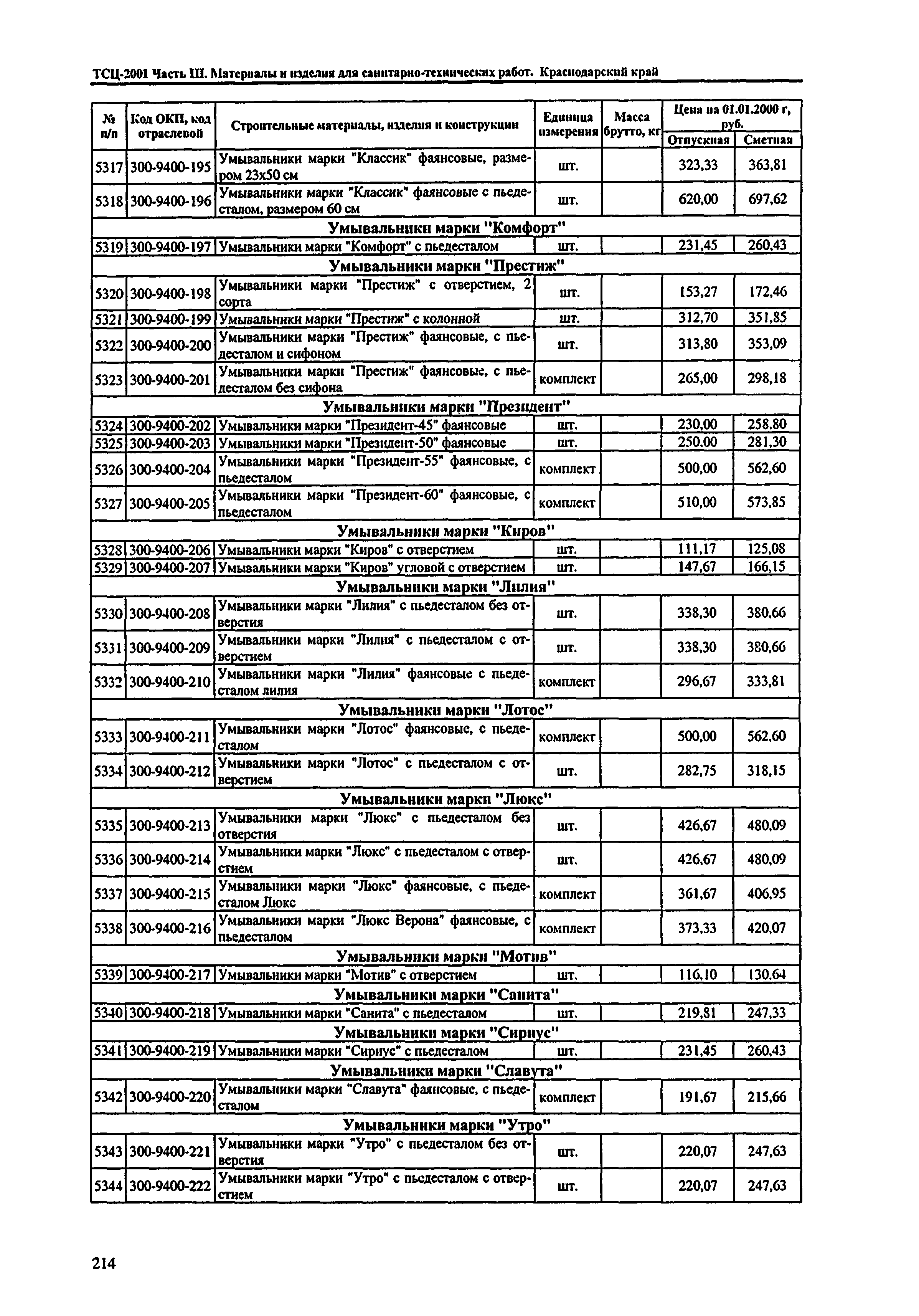 ТСЦ Краснодарский край 81-01-2001