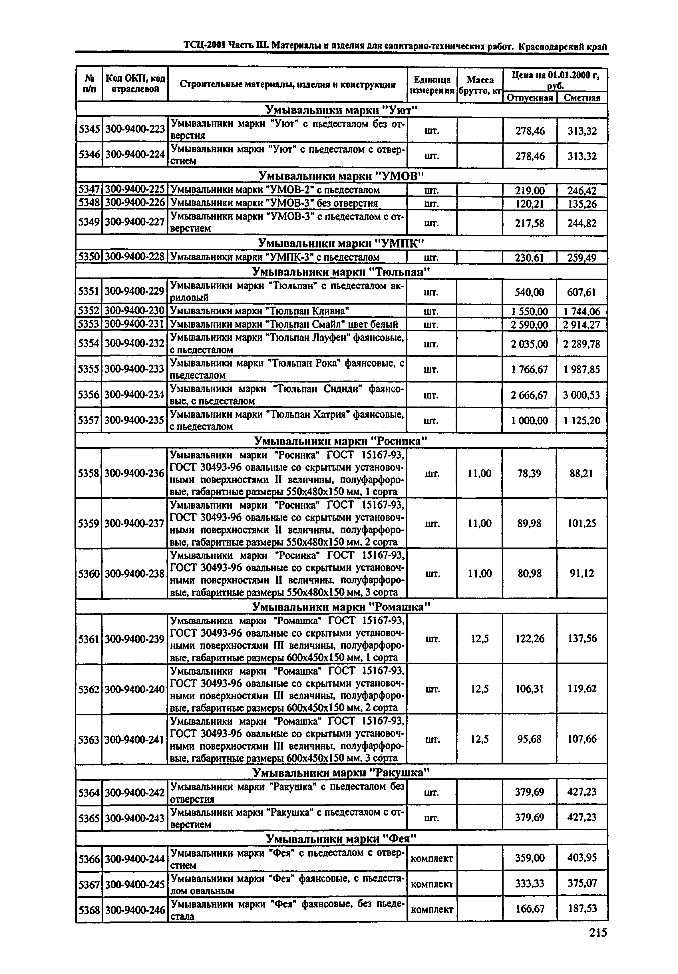 ТСЦ Краснодарский край 81-01-2001