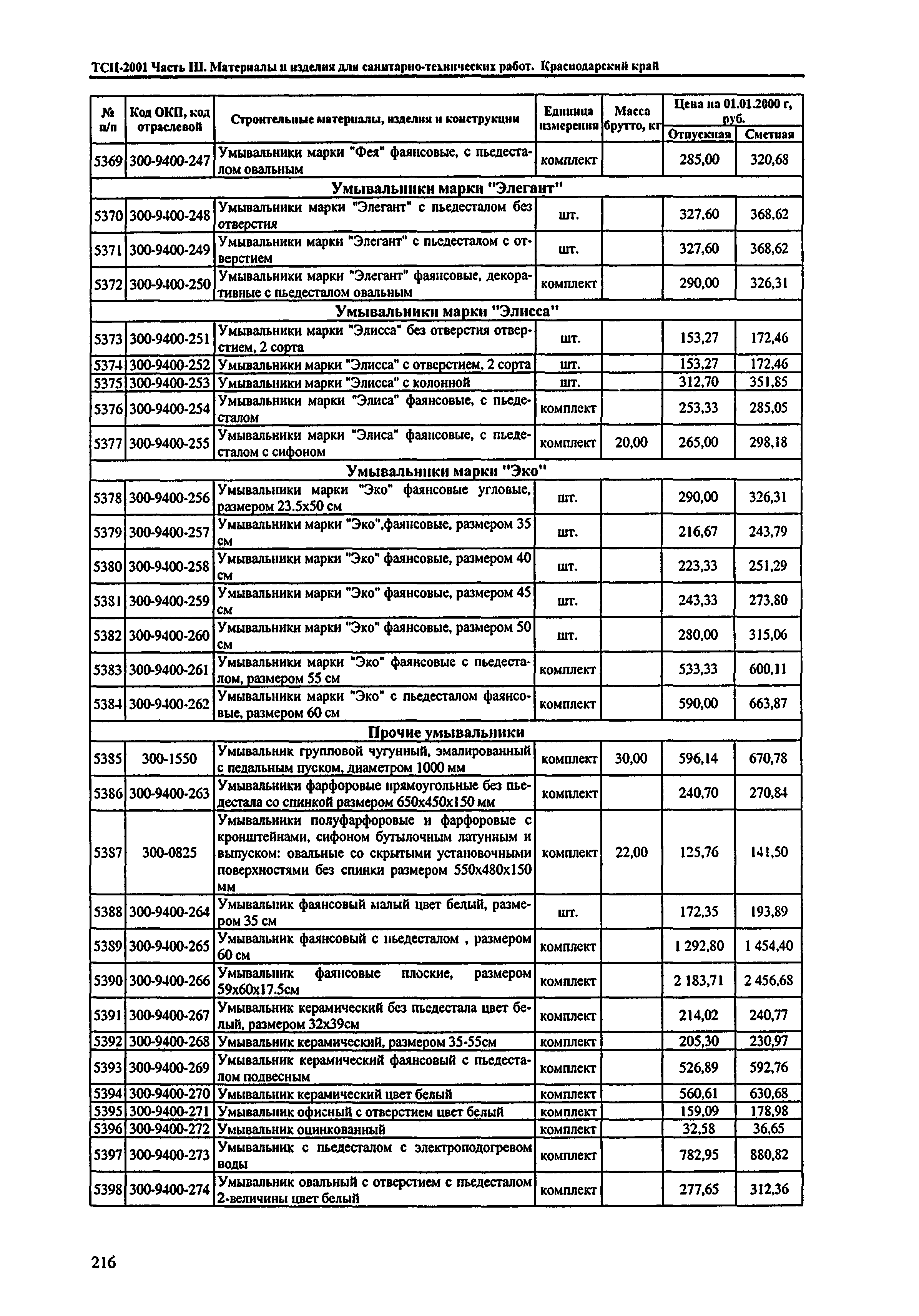 ТСЦ Краснодарский край 81-01-2001