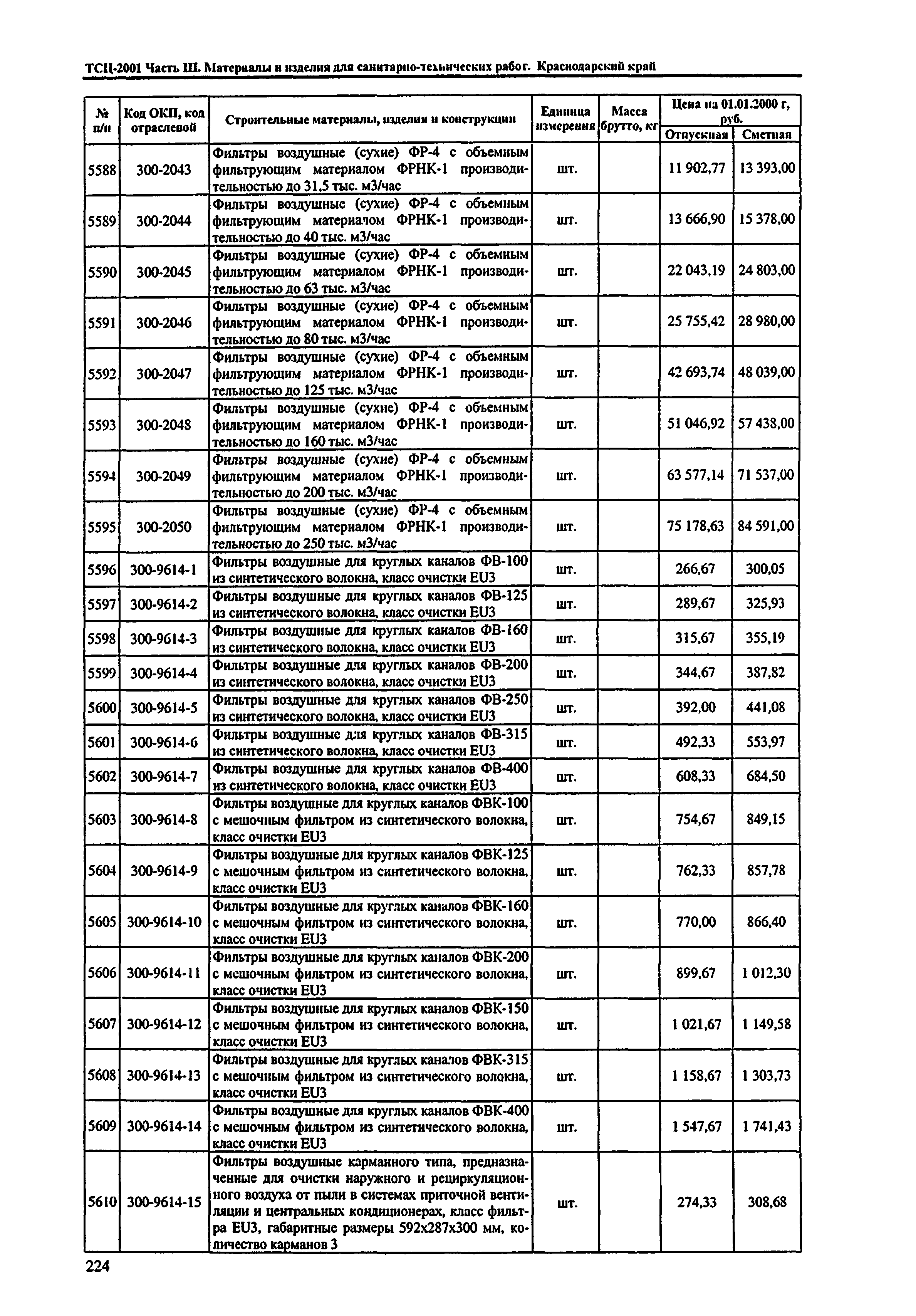 ТСЦ Краснодарский край 81-01-2001