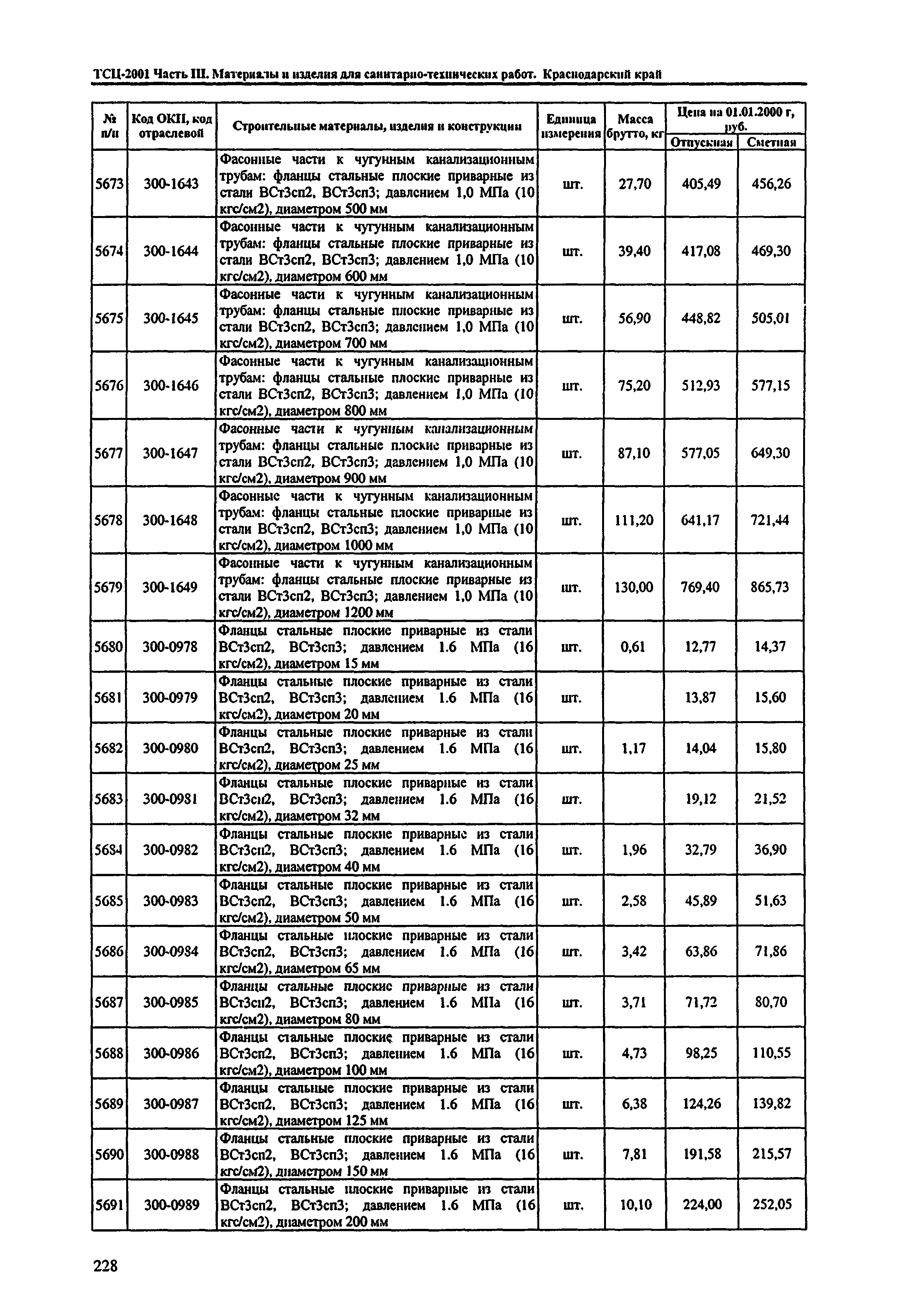 ТСЦ Краснодарский край 81-01-2001