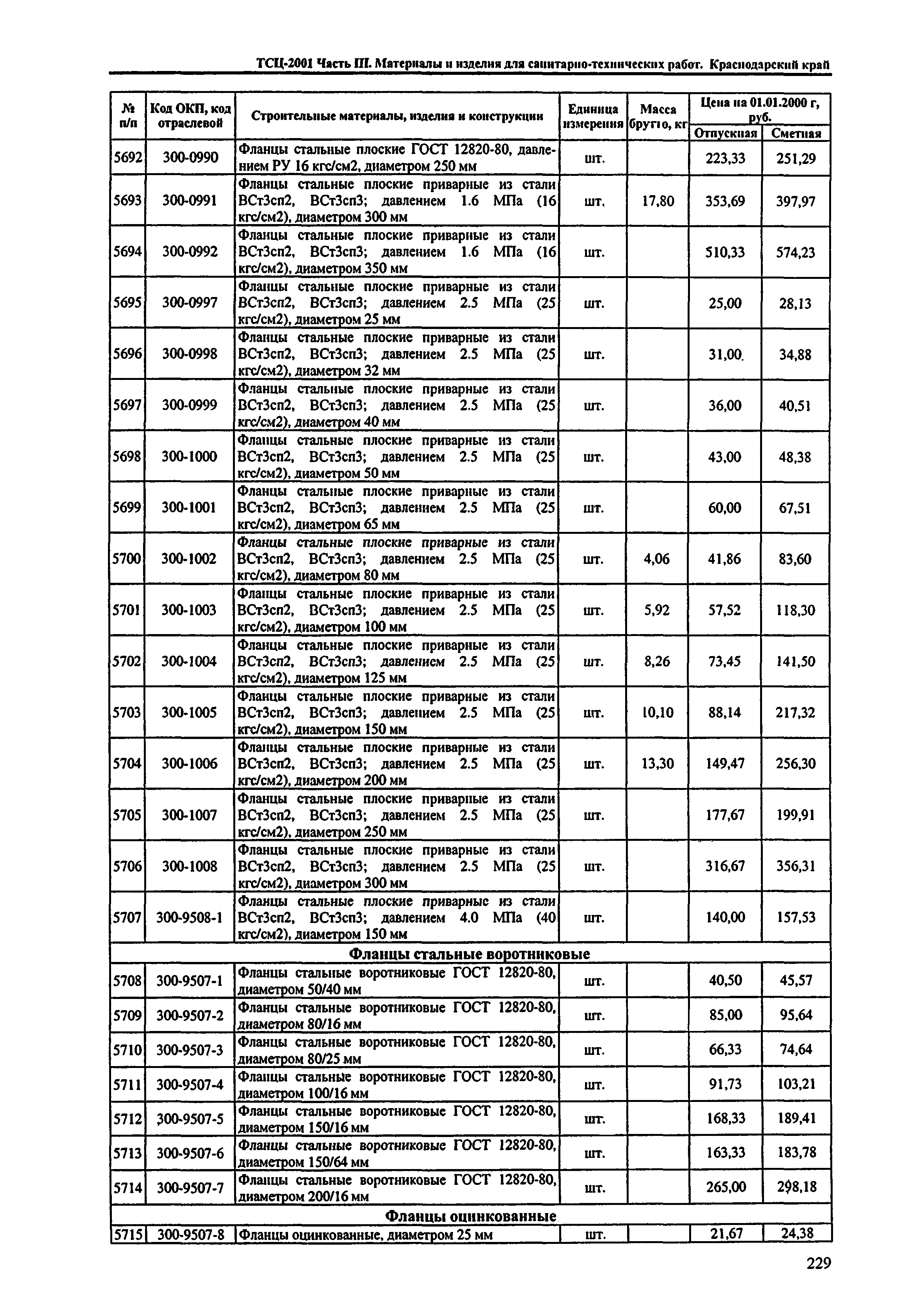 ТСЦ Краснодарский край 81-01-2001