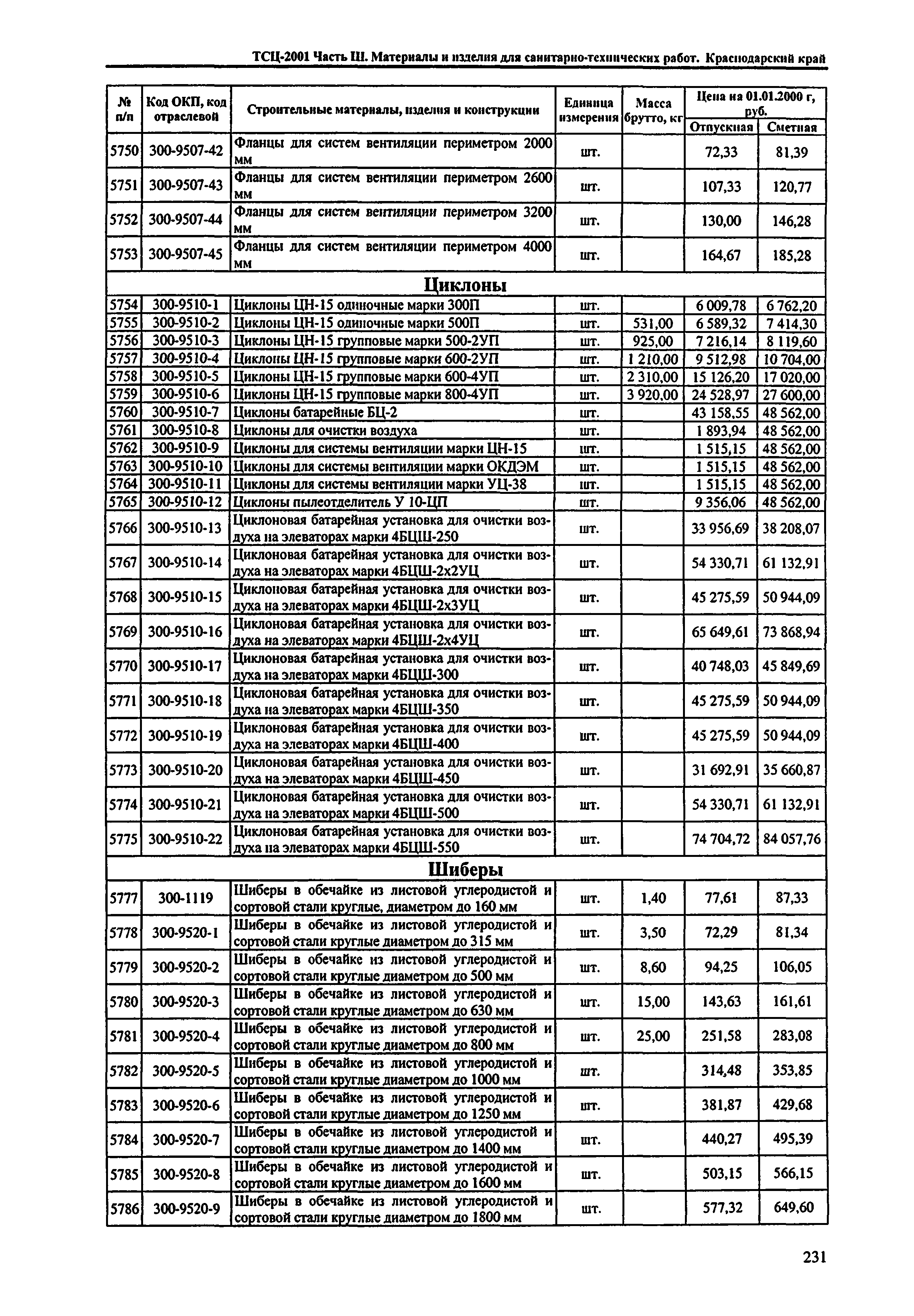 ТСЦ Краснодарский край 81-01-2001