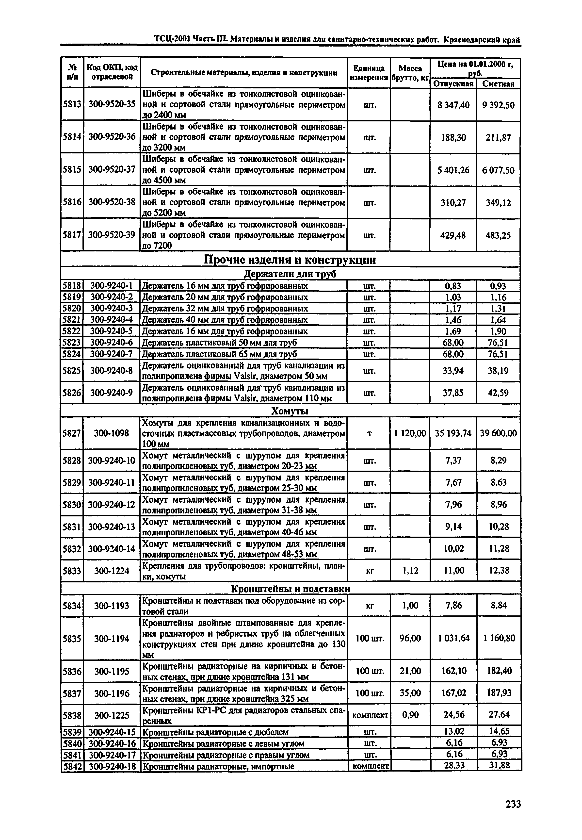 ТСЦ Краснодарский край 81-01-2001