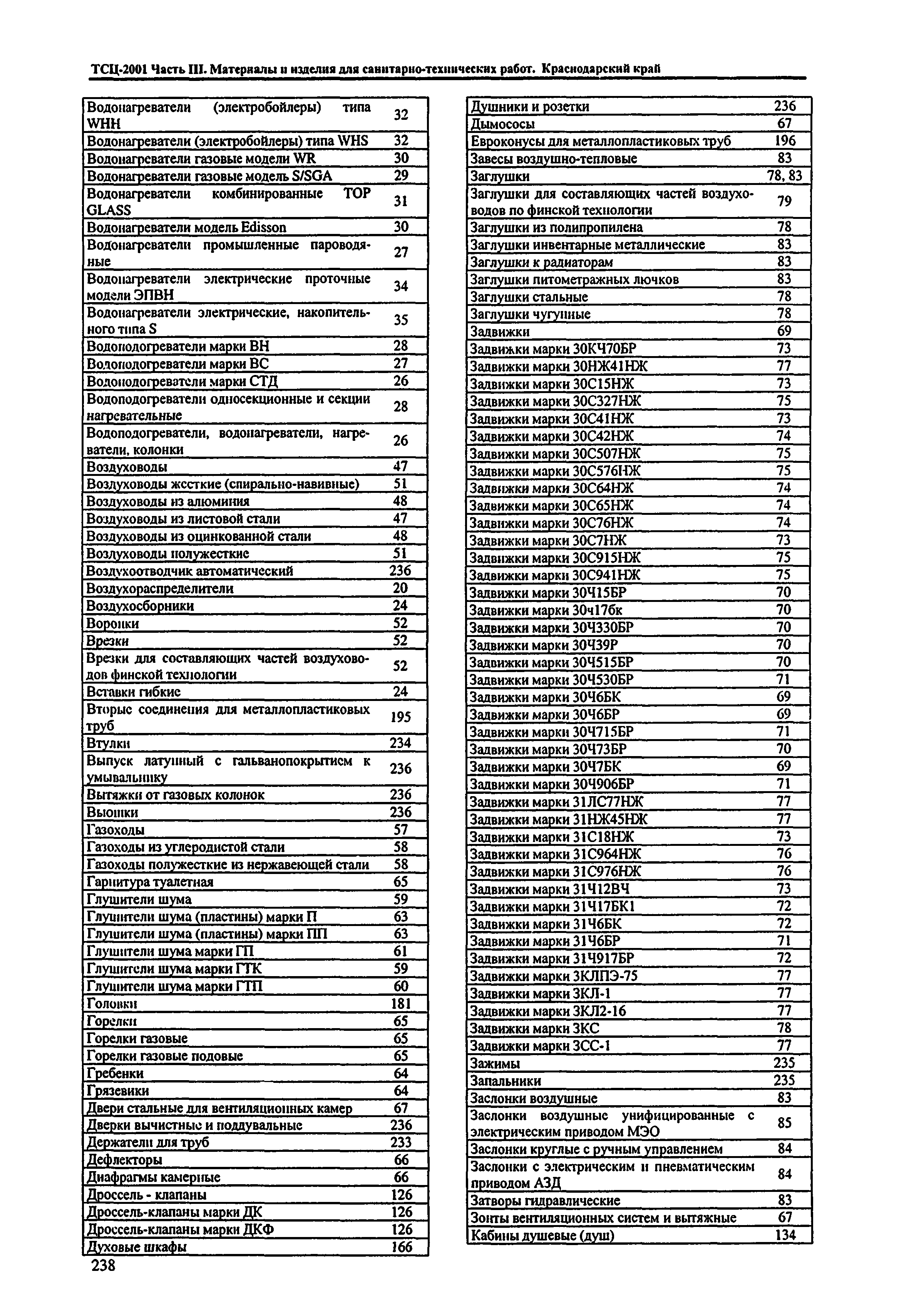 ТСЦ Краснодарский край 81-01-2001