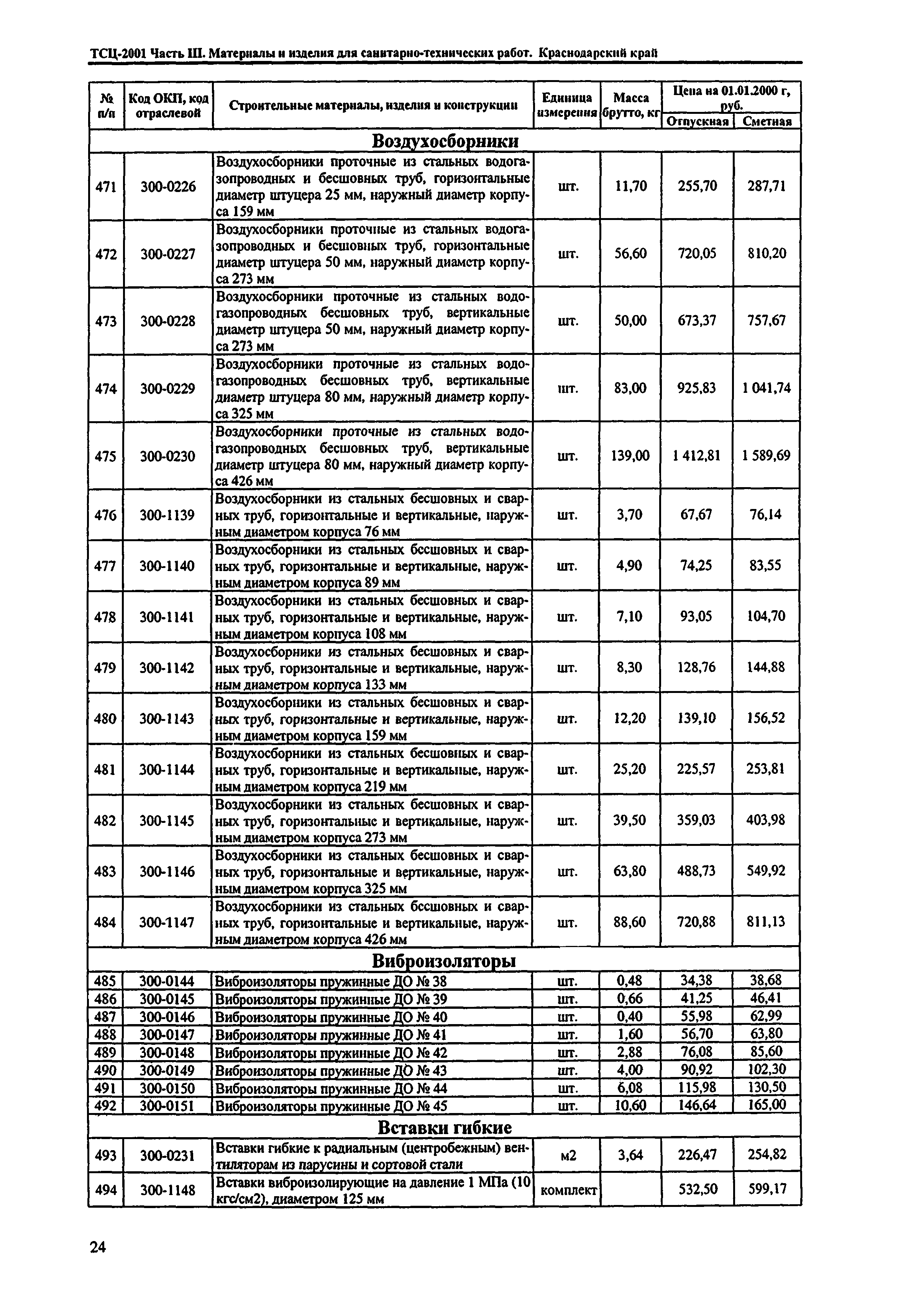 ТСЦ Краснодарский край 81-01-2001