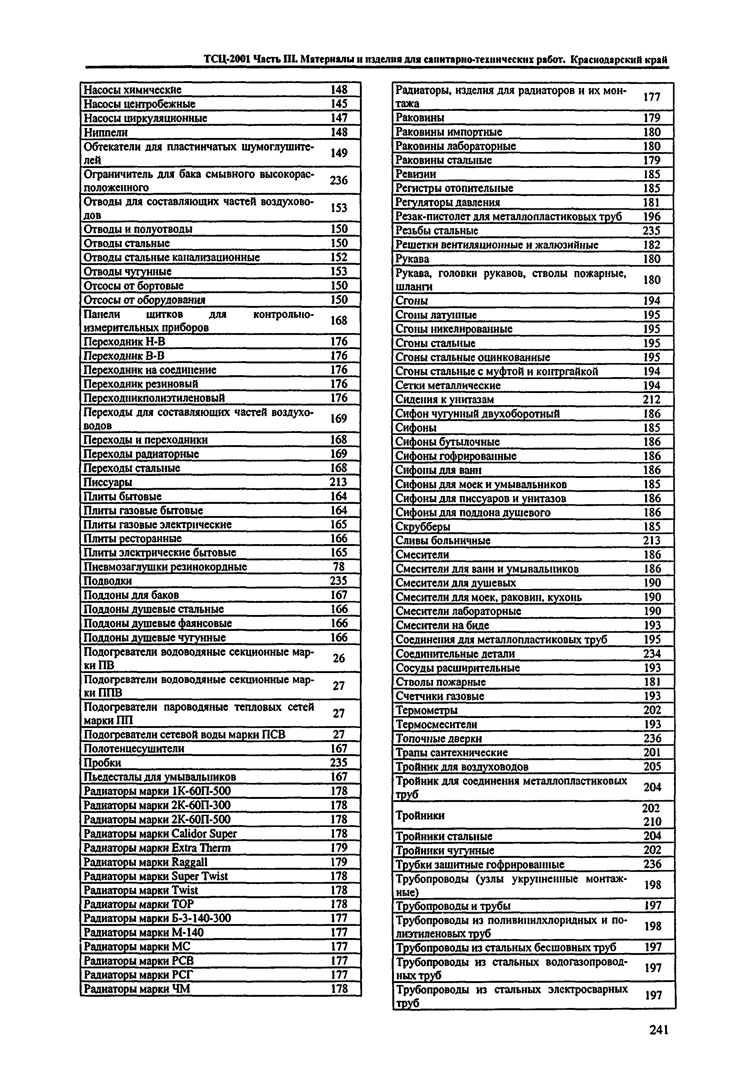 ТСЦ Краснодарский край 81-01-2001