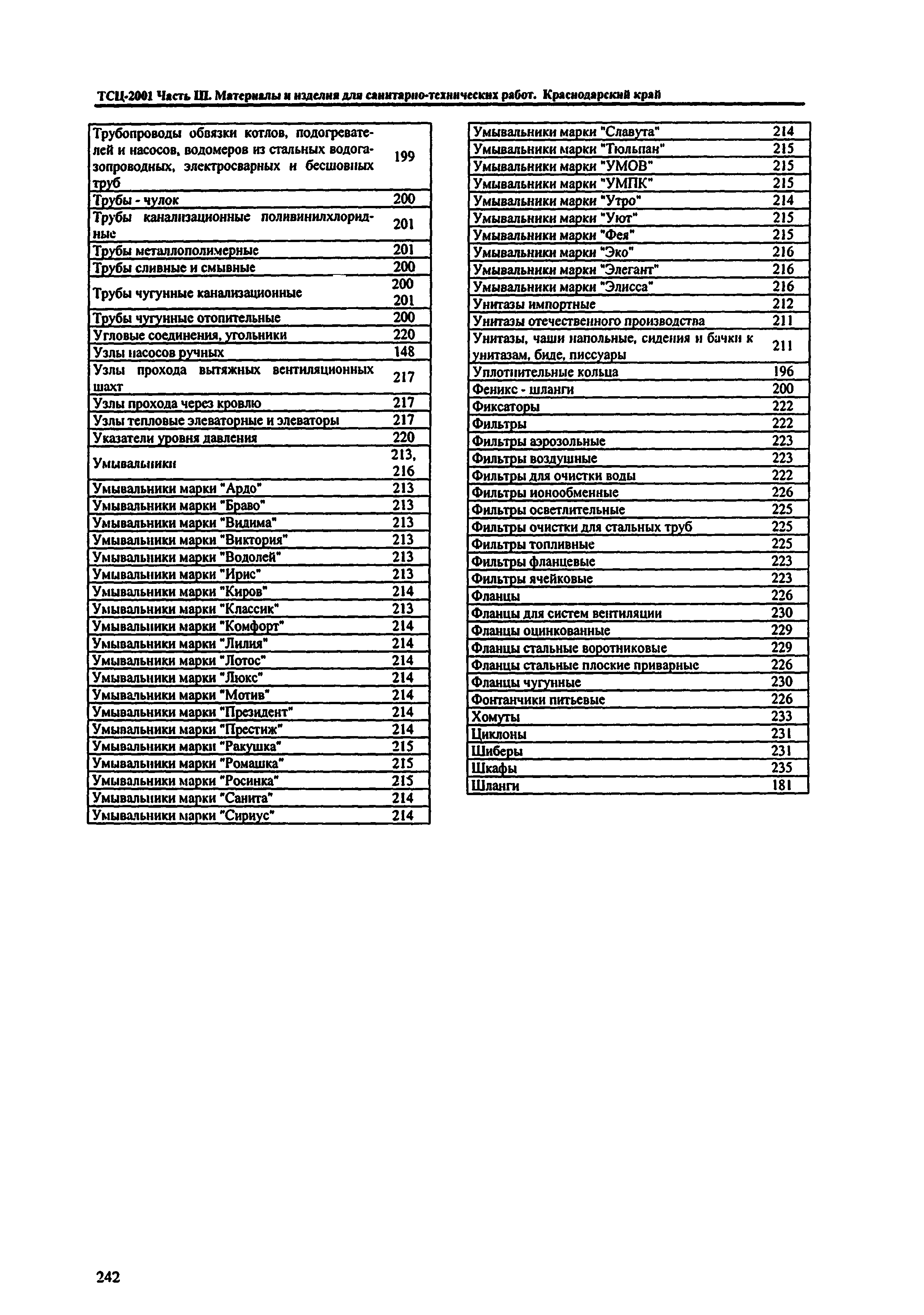 ТСЦ Краснодарский край 81-01-2001