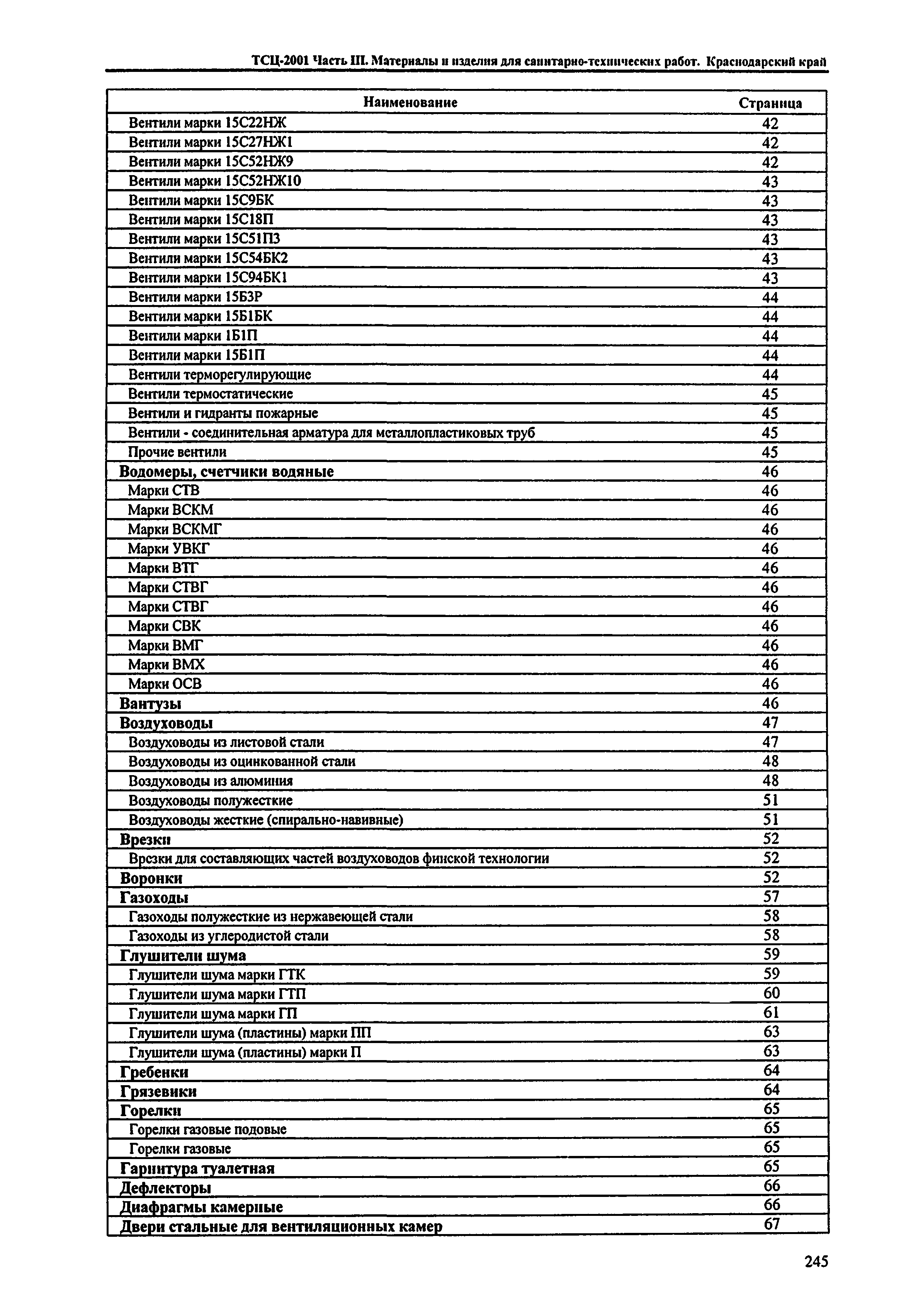 ТСЦ Краснодарский край 81-01-2001