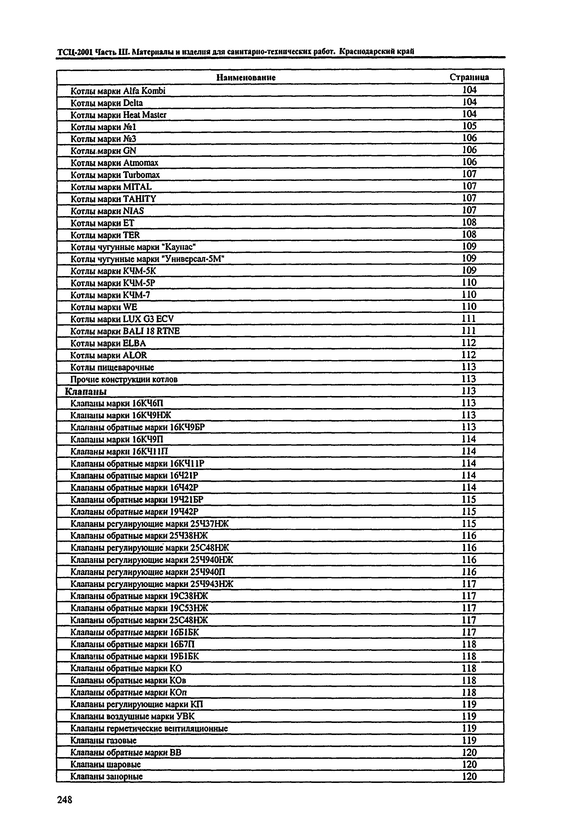 ТСЦ Краснодарский край 81-01-2001