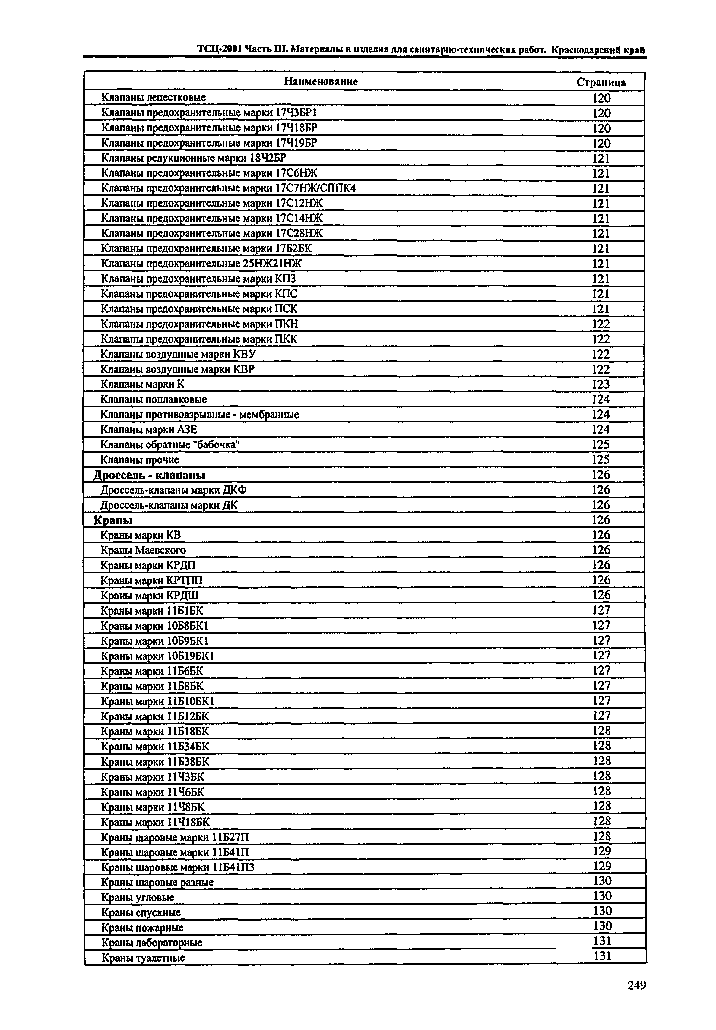 ТСЦ Краснодарский край 81-01-2001